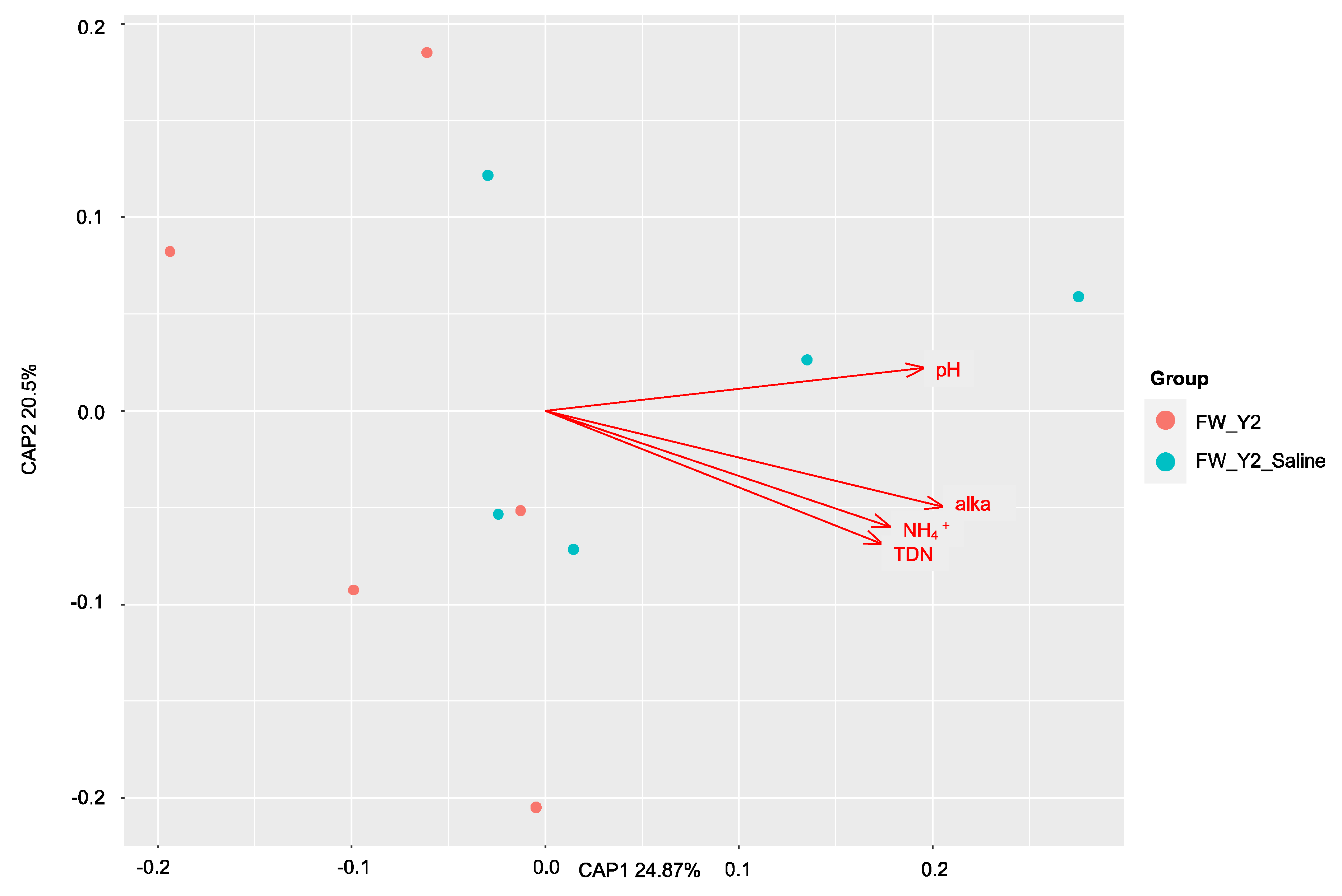 Microorganisms 11 01180 g008