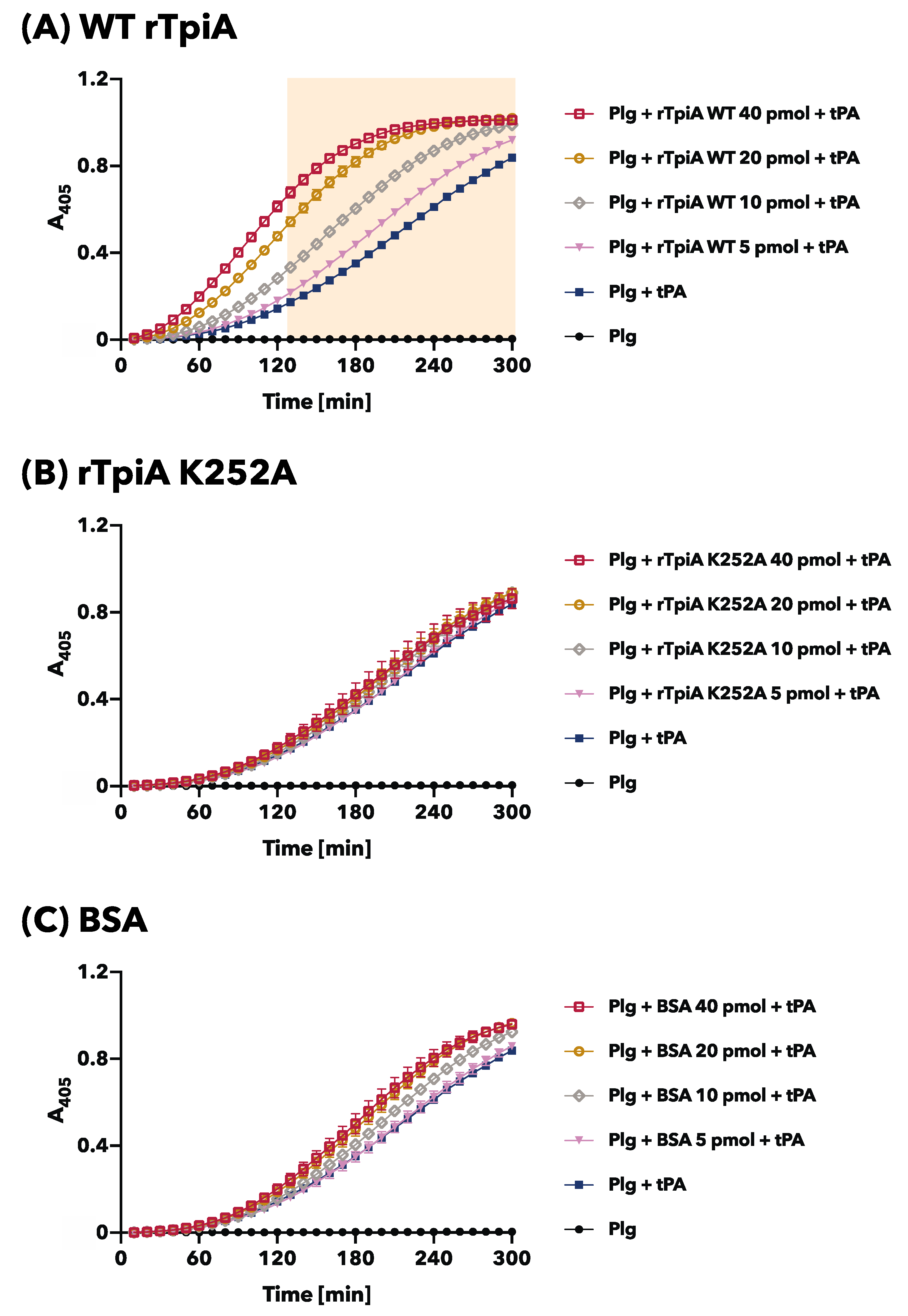 Microorganisms 11 01198 g005