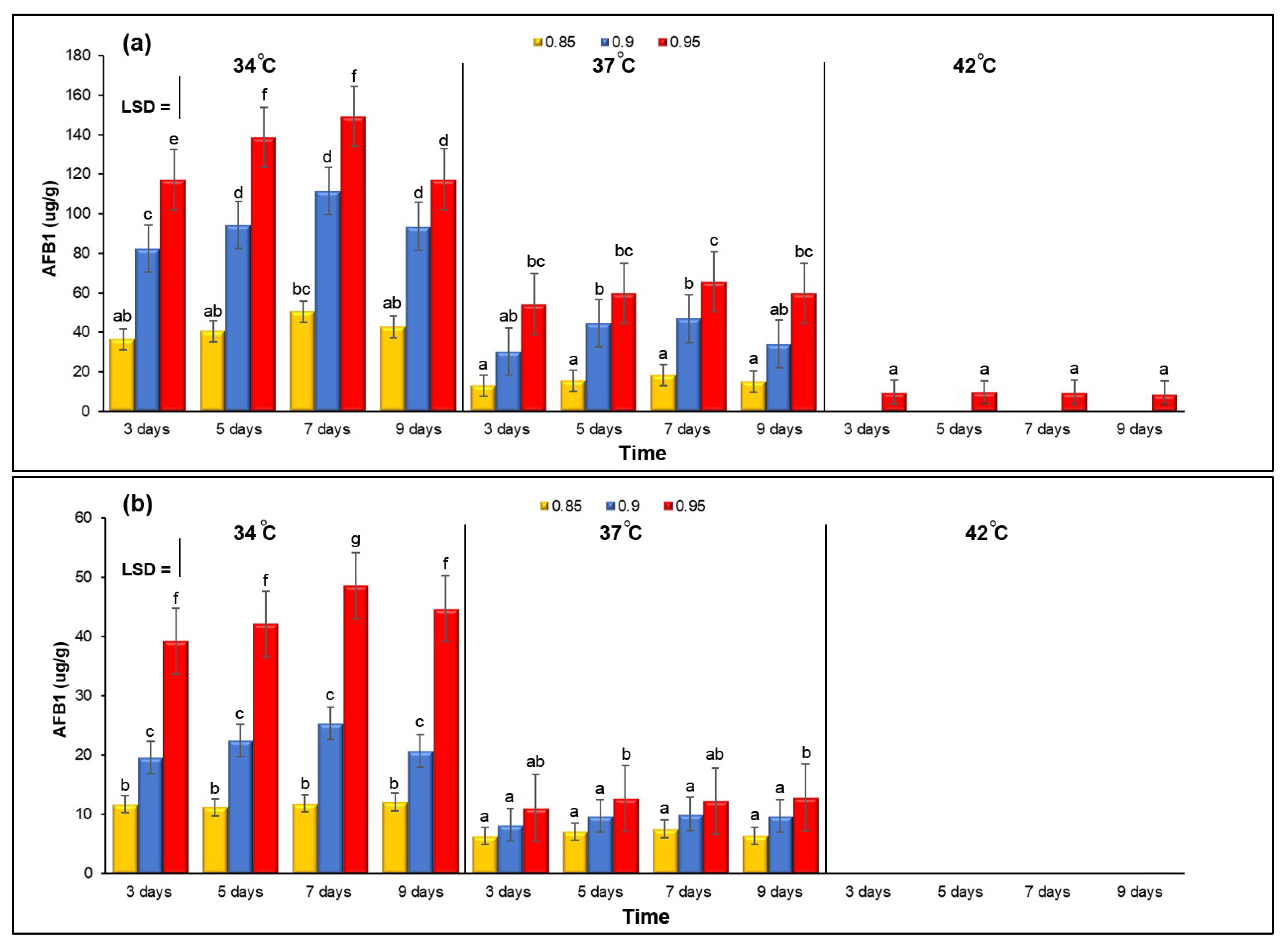 Microorganisms 11 01199 g002 Microorganisms 11 01199 g002