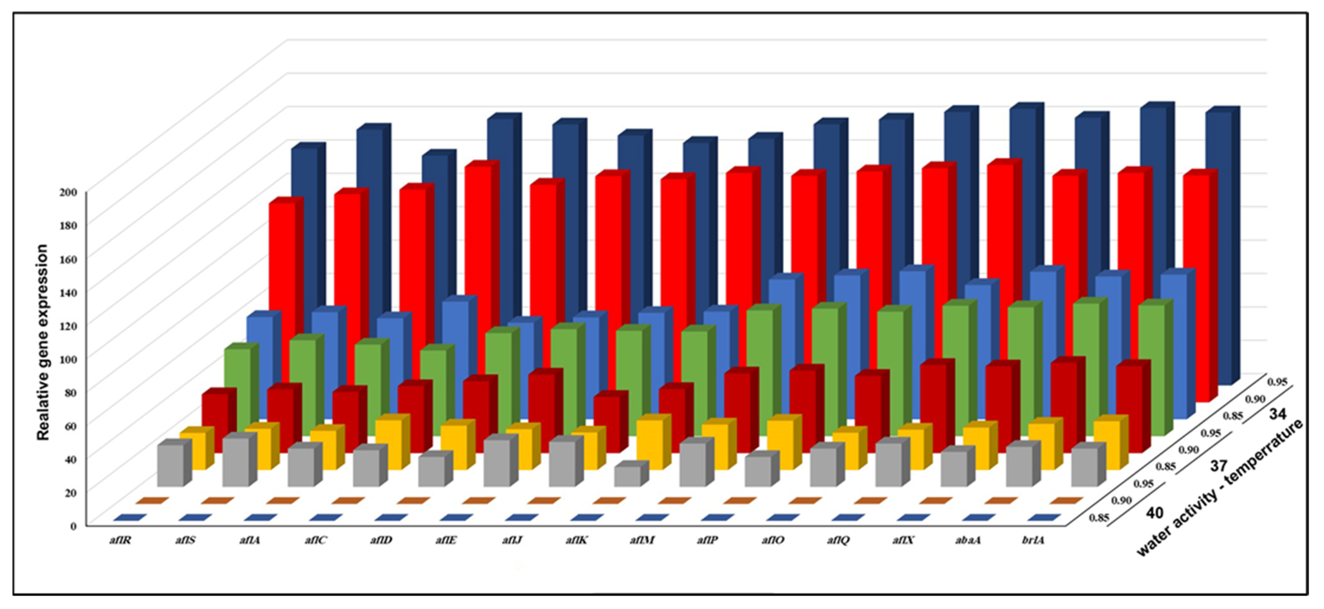 Microorganisms 11 01199 g003 Microorganisms 11 01199 g003