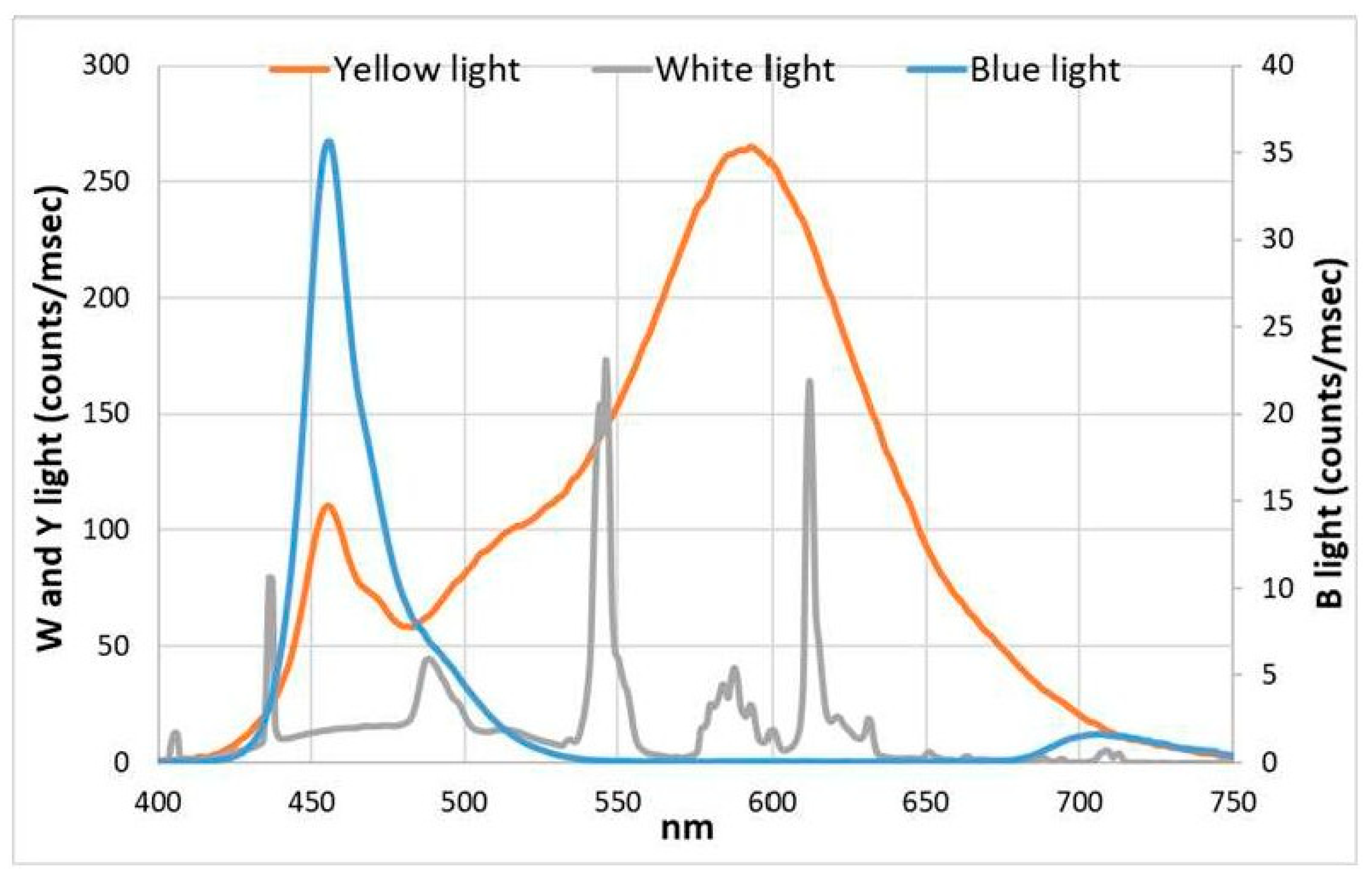 Microorganisms 11 01236 g002