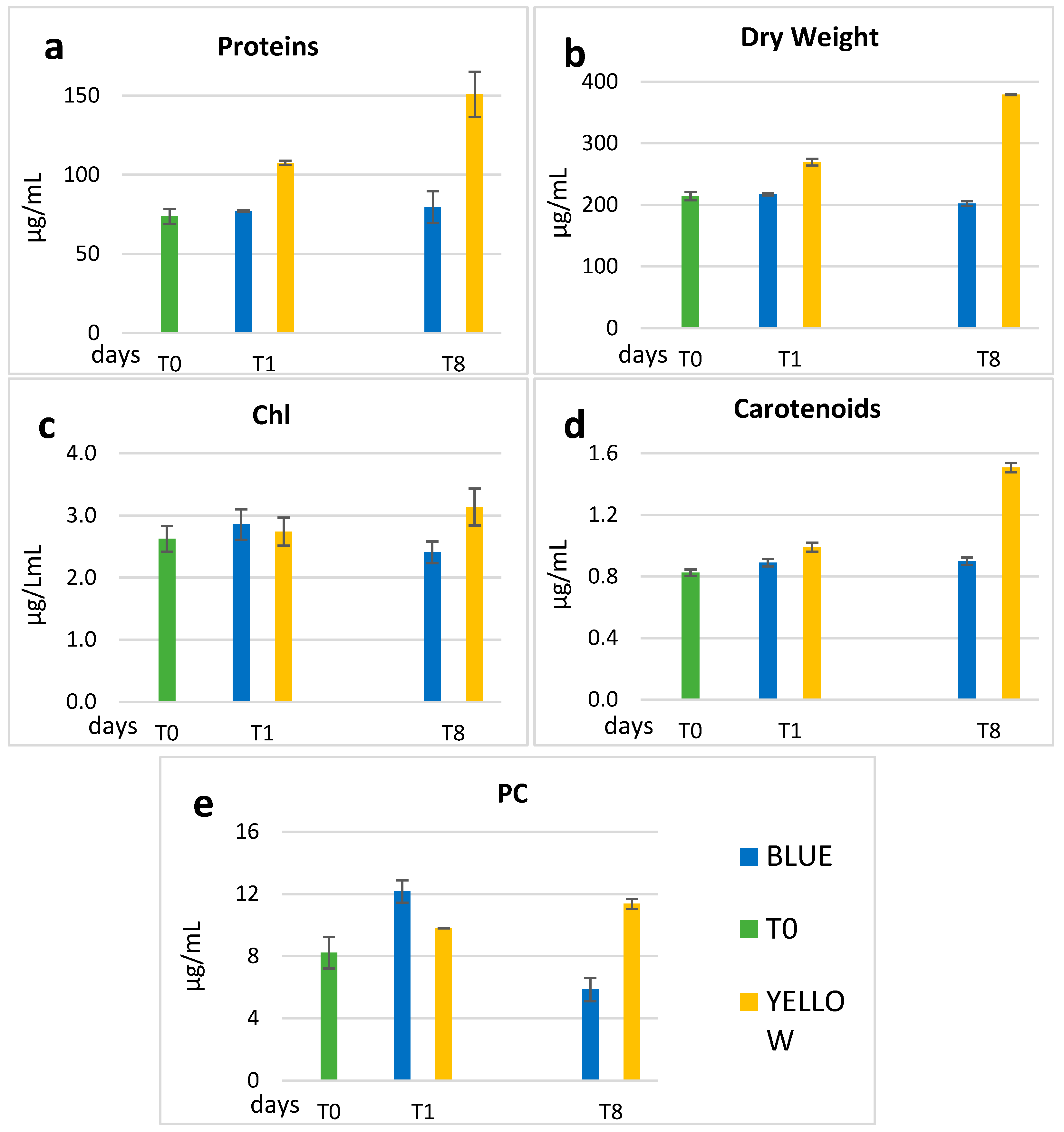 Microorganisms 11 01236 g003