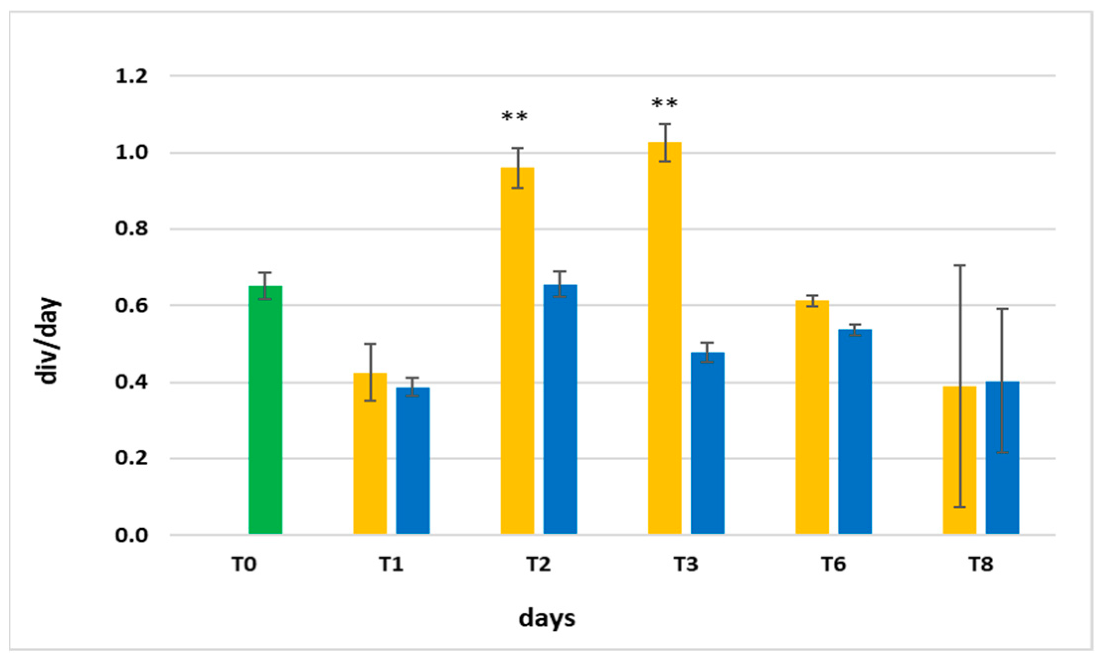 Microorganisms 11 01236 g004