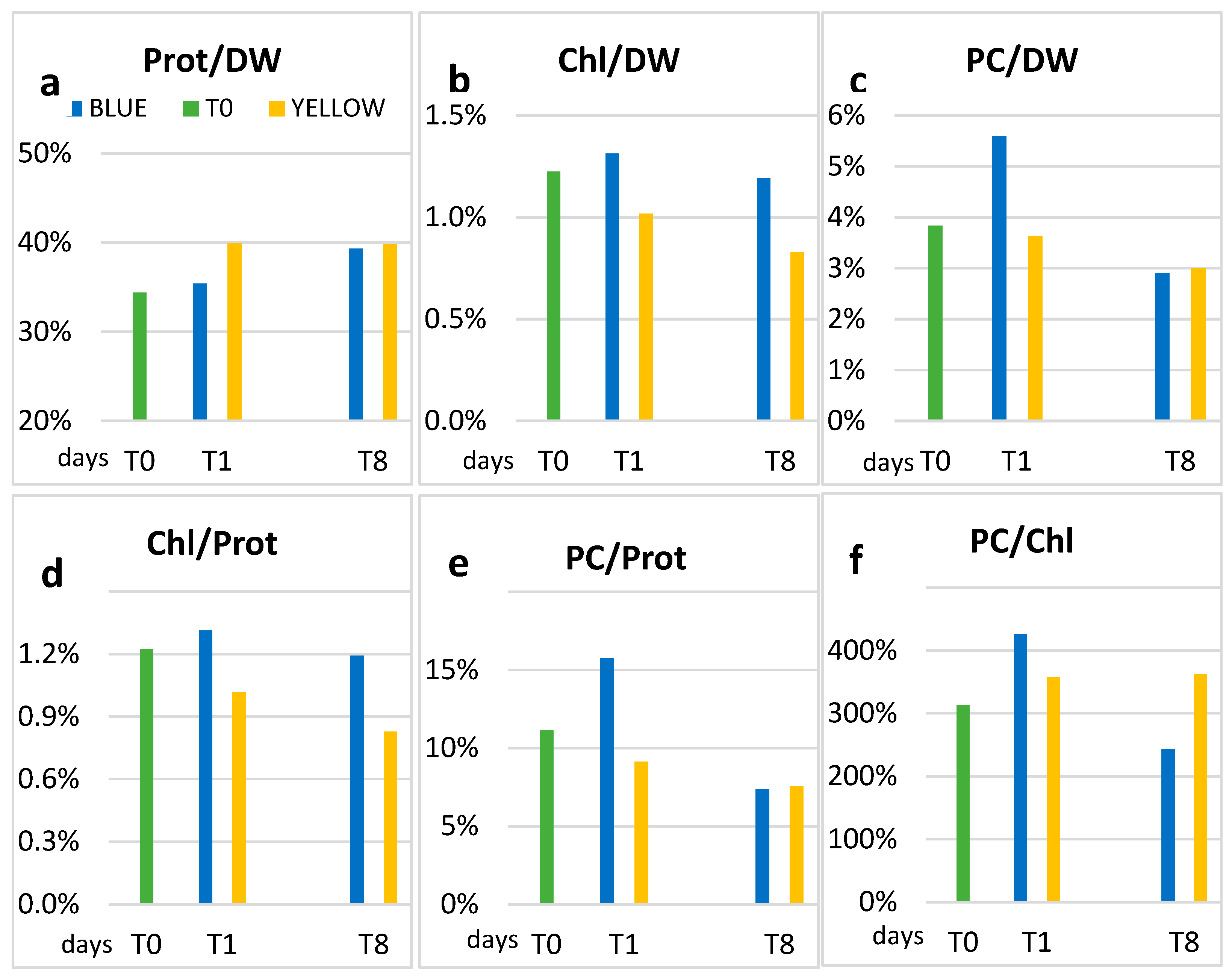 Microorganisms 11 01236 g007