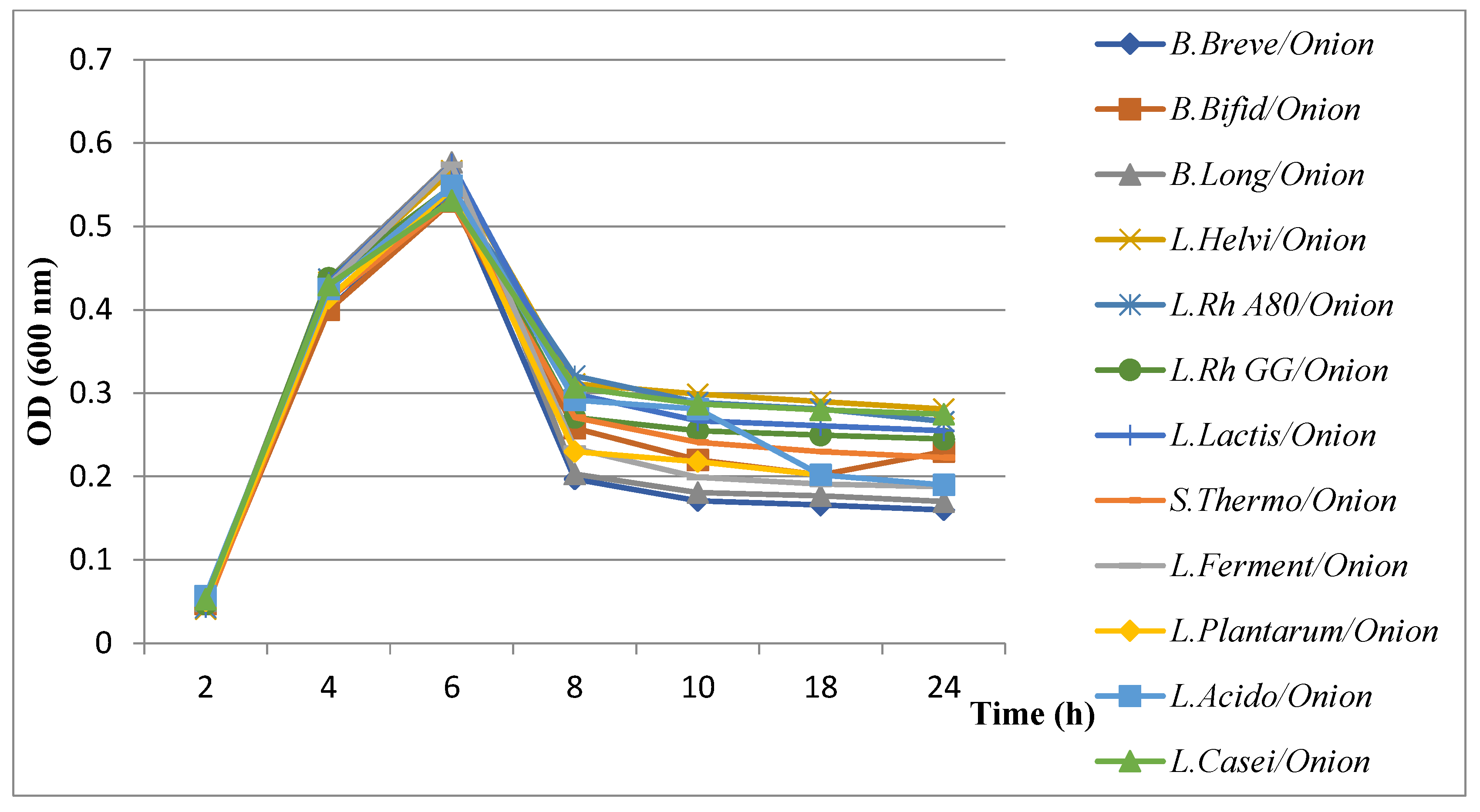 Microorganisms 11 01242 g007 Microorganisms 11 01242 g007
