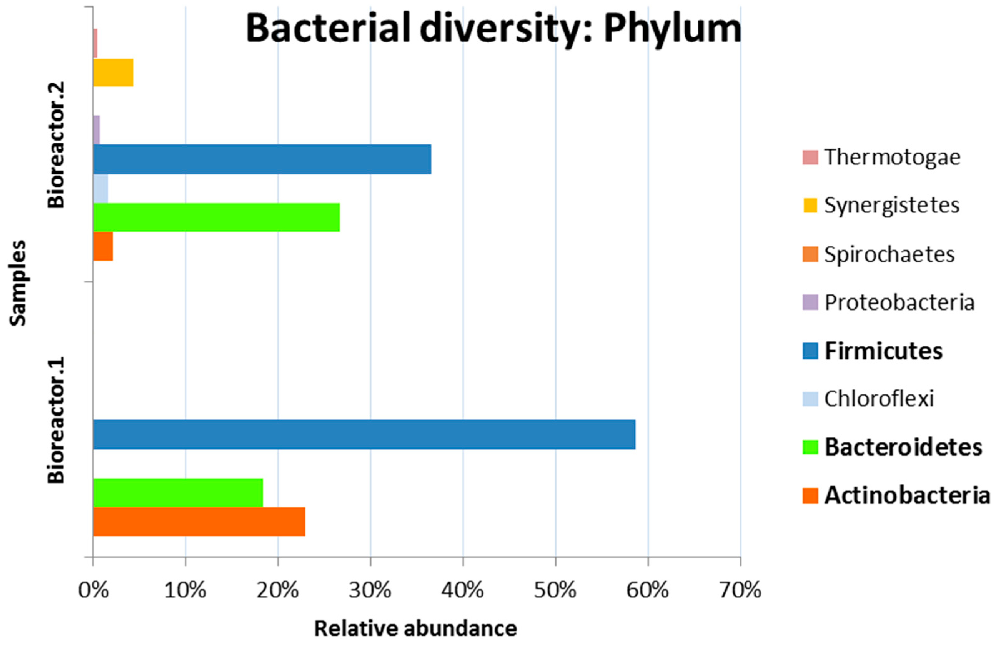 Microorganisms 11 01263 g006 Microorganisms 11 01263 g006