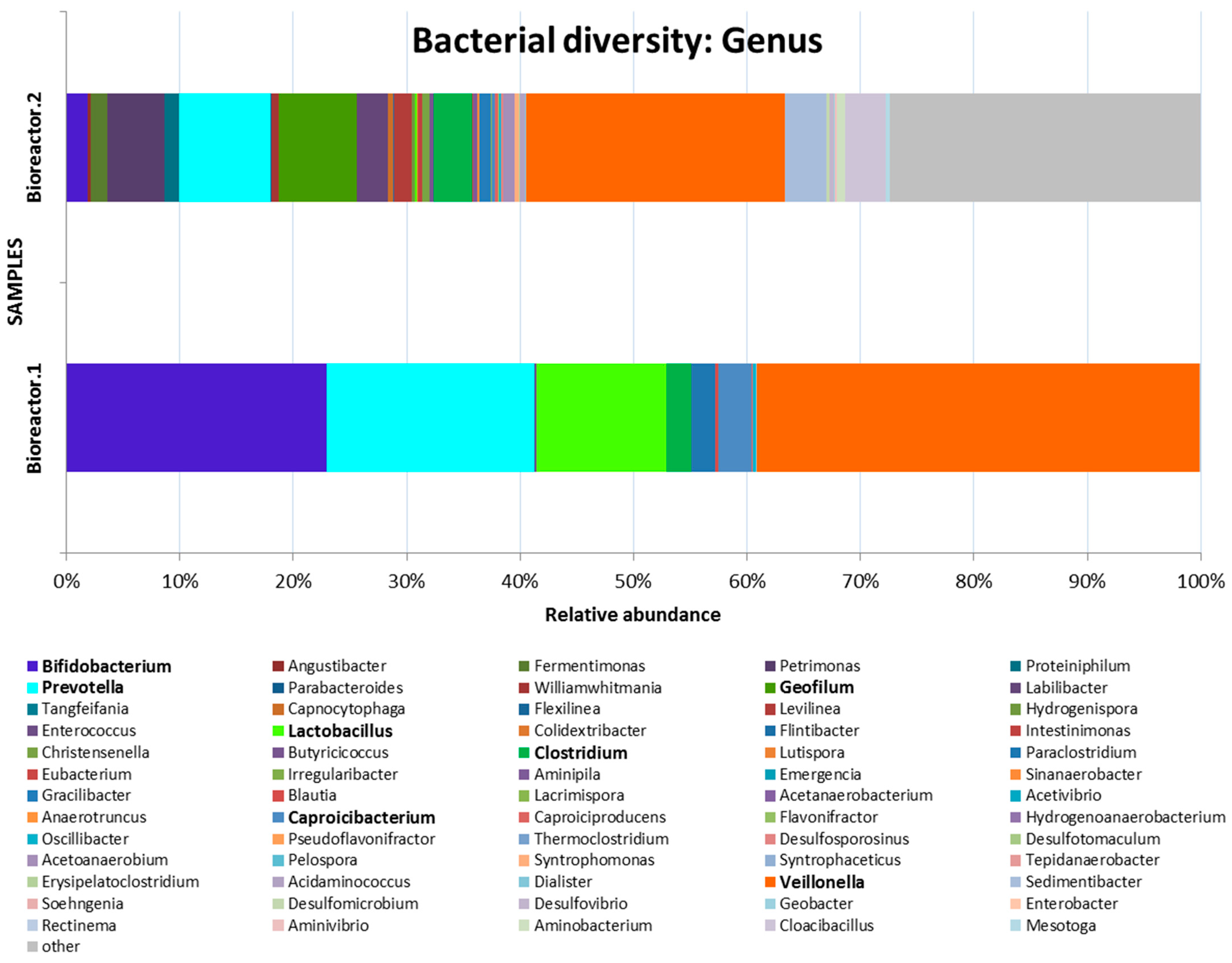 Microorganisms 11 01263 g007 Microorganisms 11 01263 g007