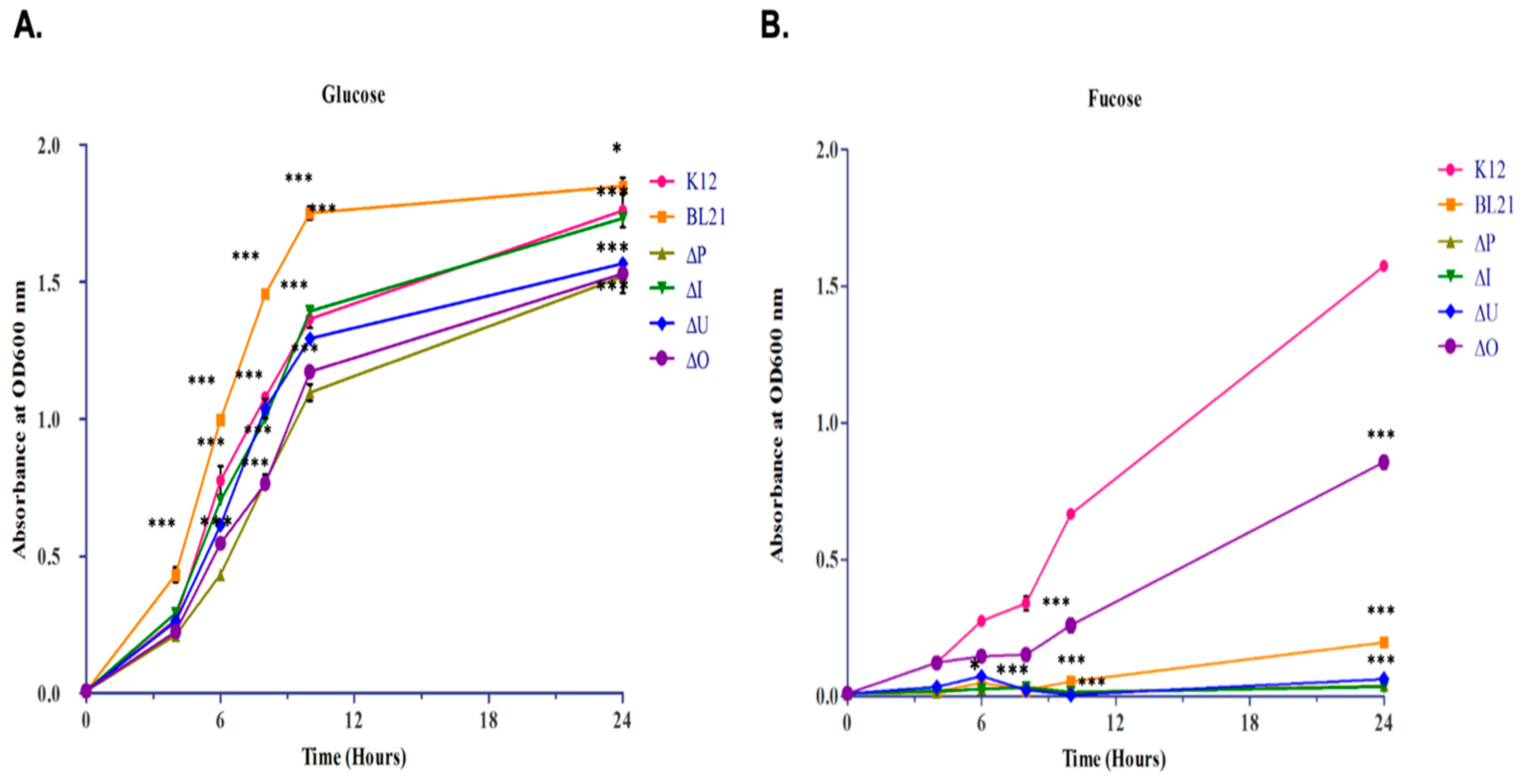Microorganisms 11 01265 g002 Microorganisms 11 01265 g002