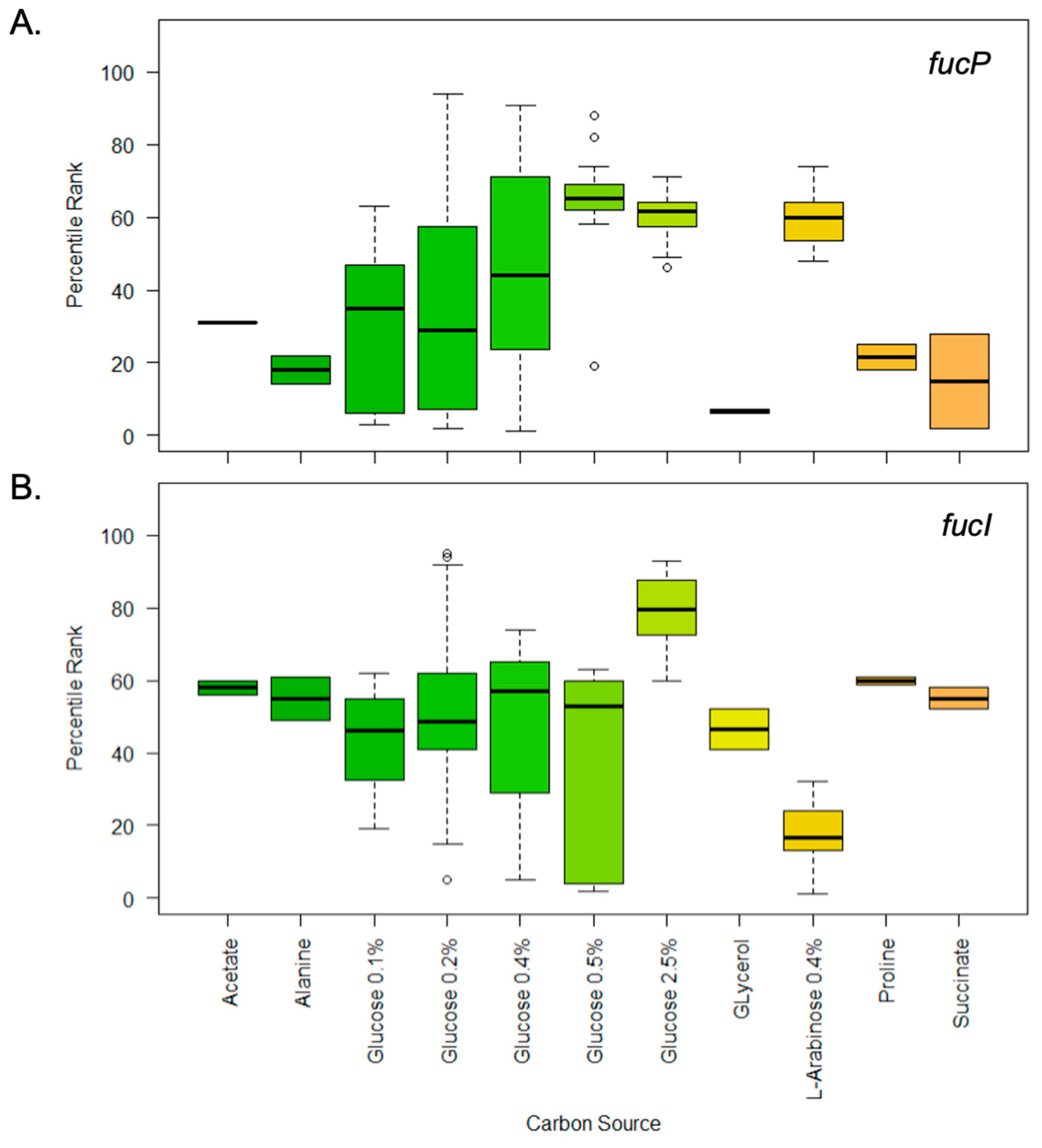 Microorganisms 11 01265 g004 Microorganisms 11 01265 g004