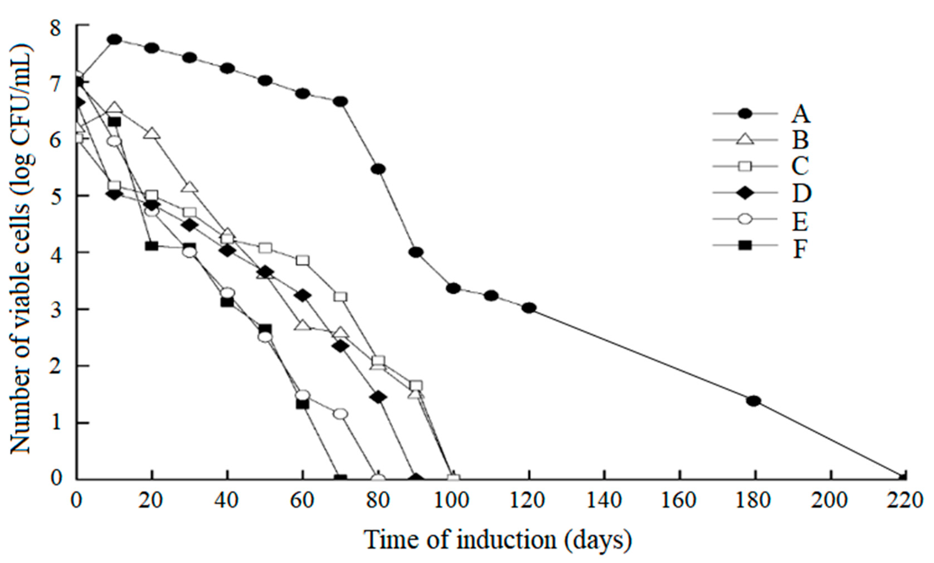 Microorganisms 11 01266 g002 Microorganisms 11 01266 g002