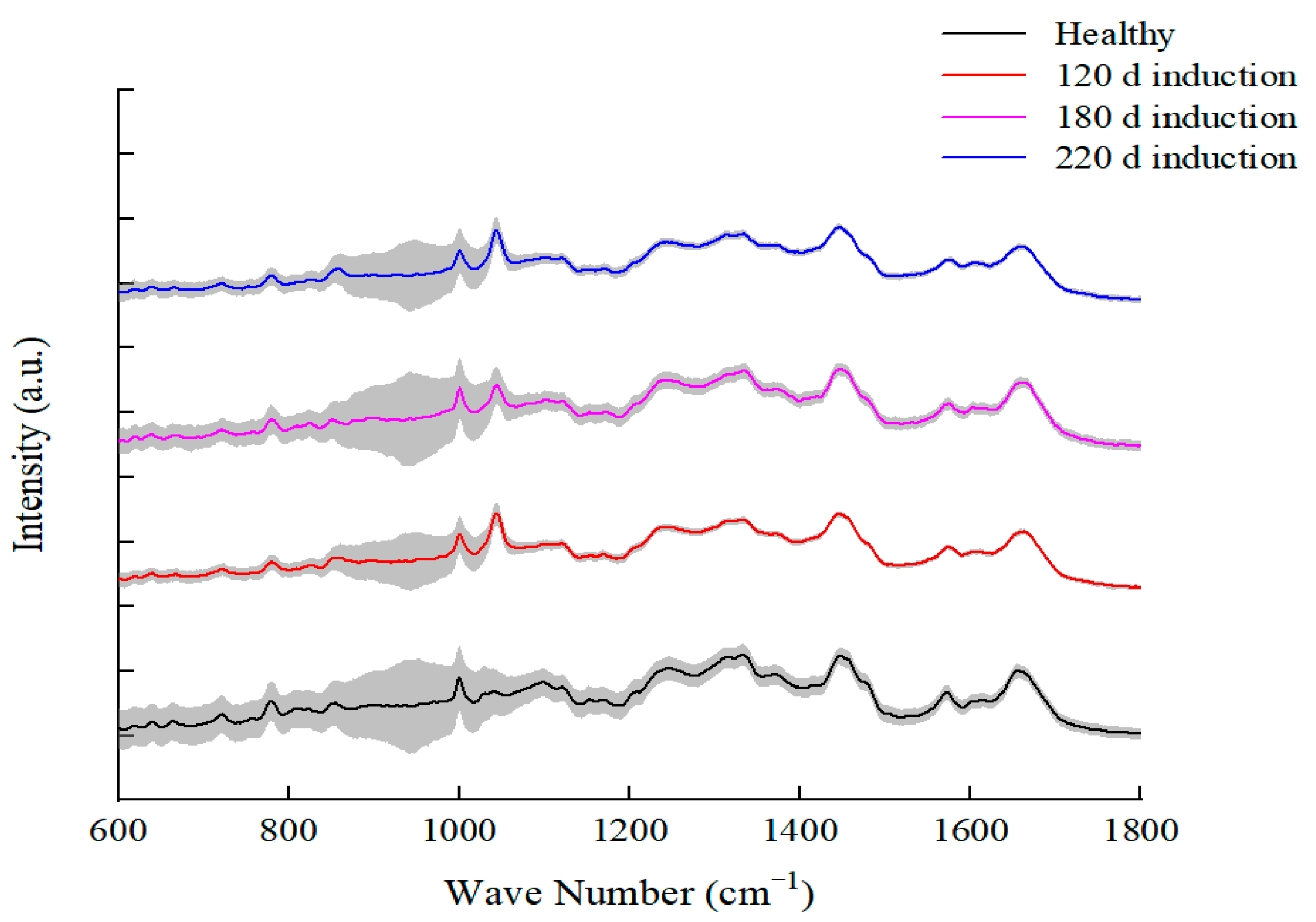 Microorganisms 11 01266 g006 Microorganisms 11 01266 g006