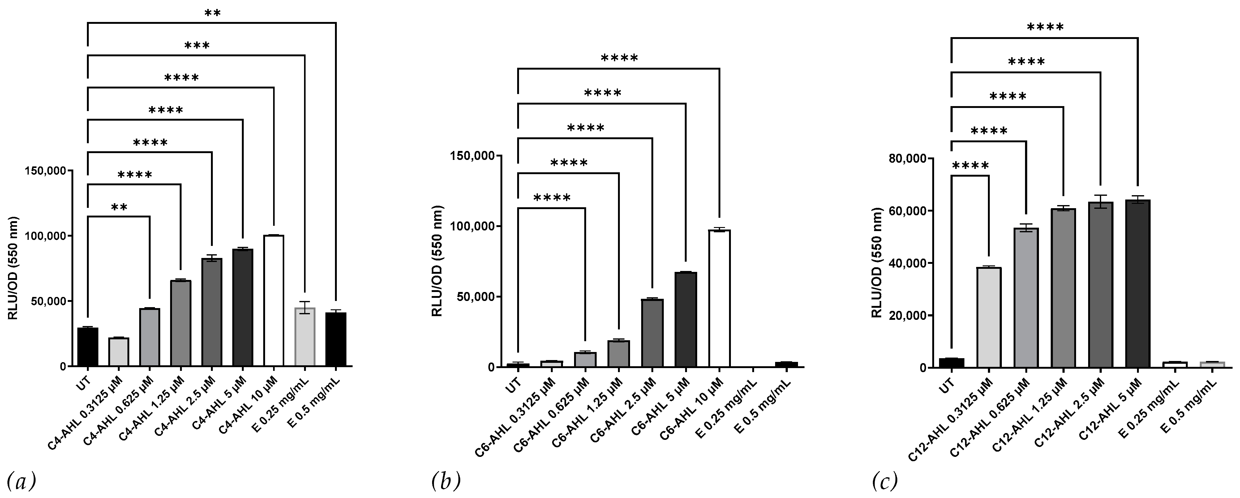 Microorganisms 11 01271 g002