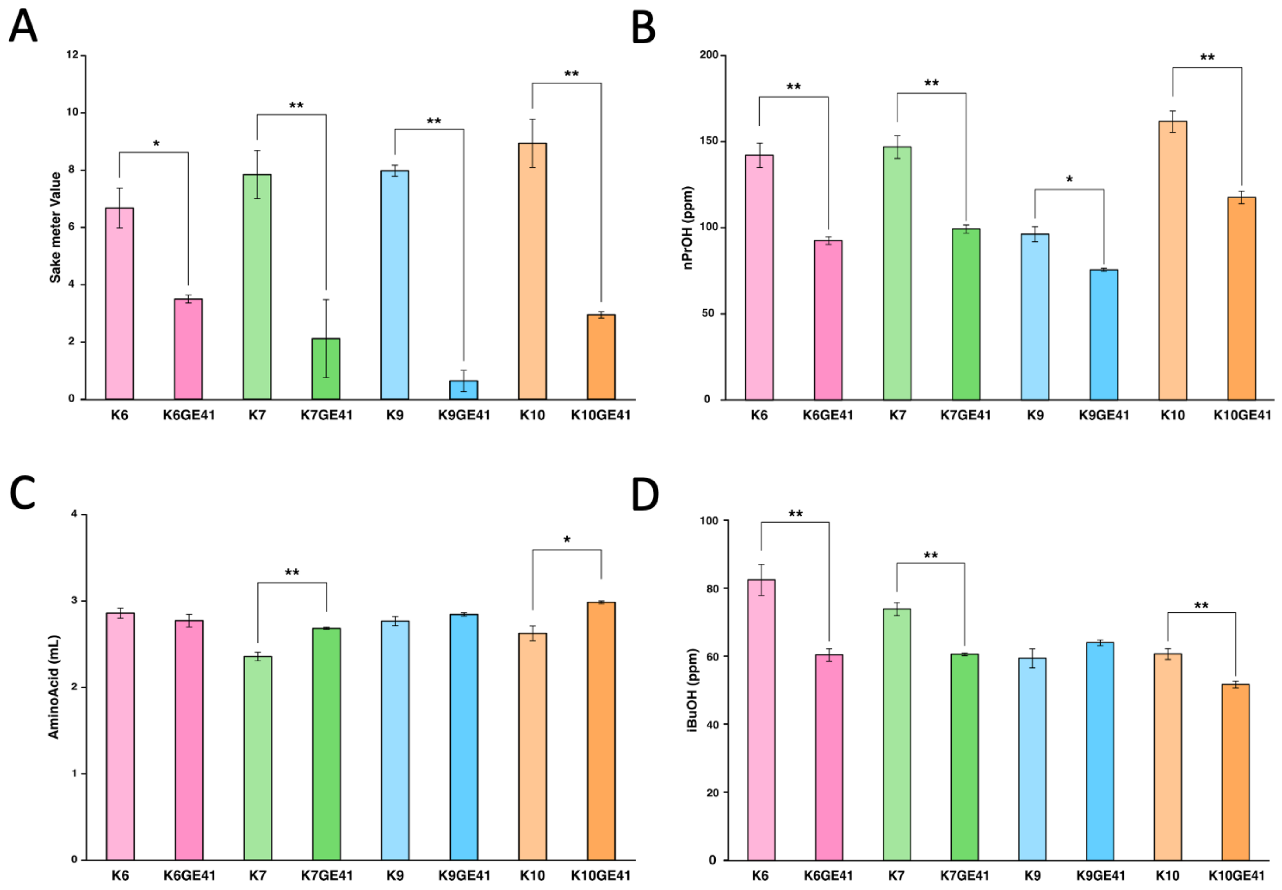 Microorganisms 11 01274 g003