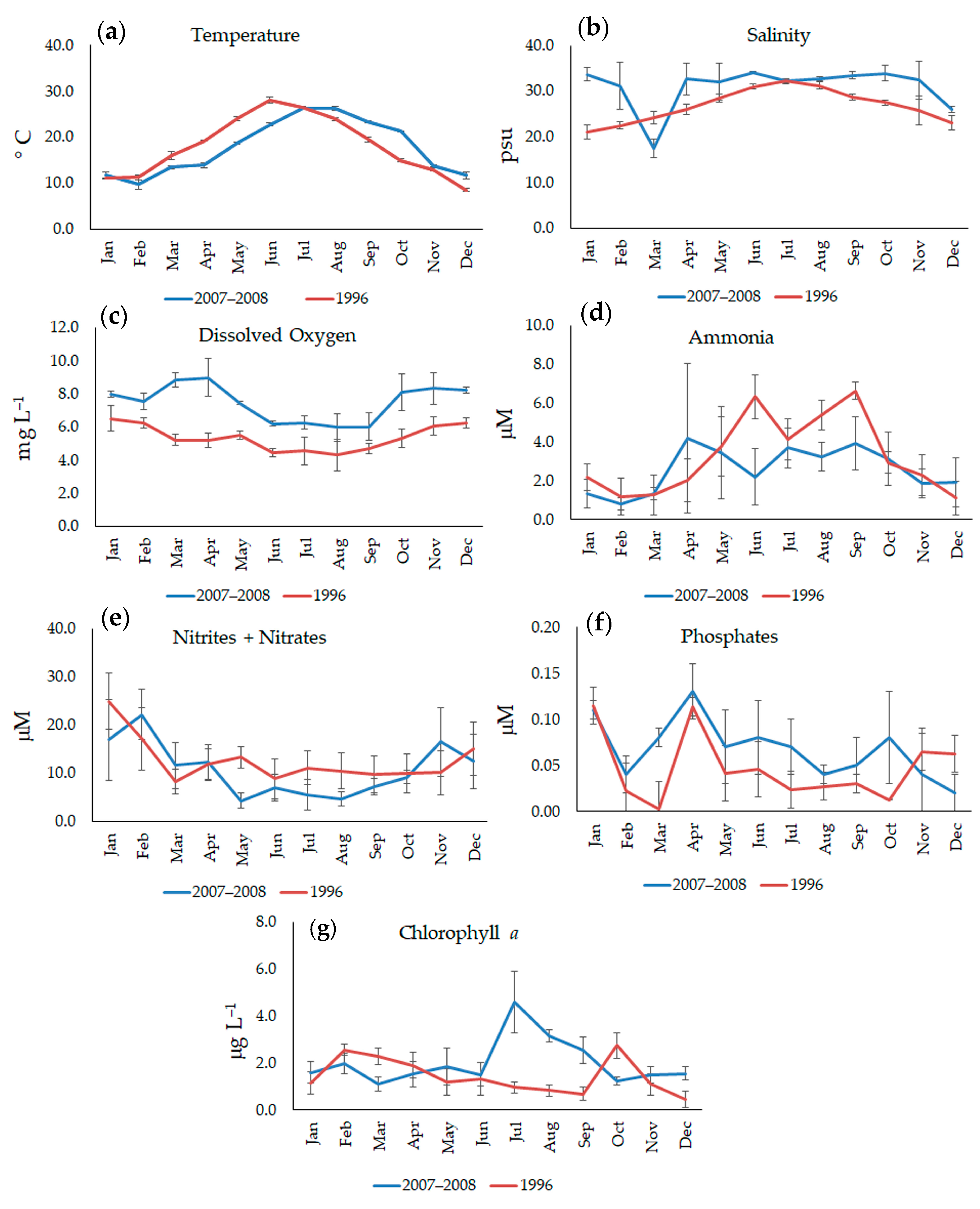 Microorganisms 11 01277 g002