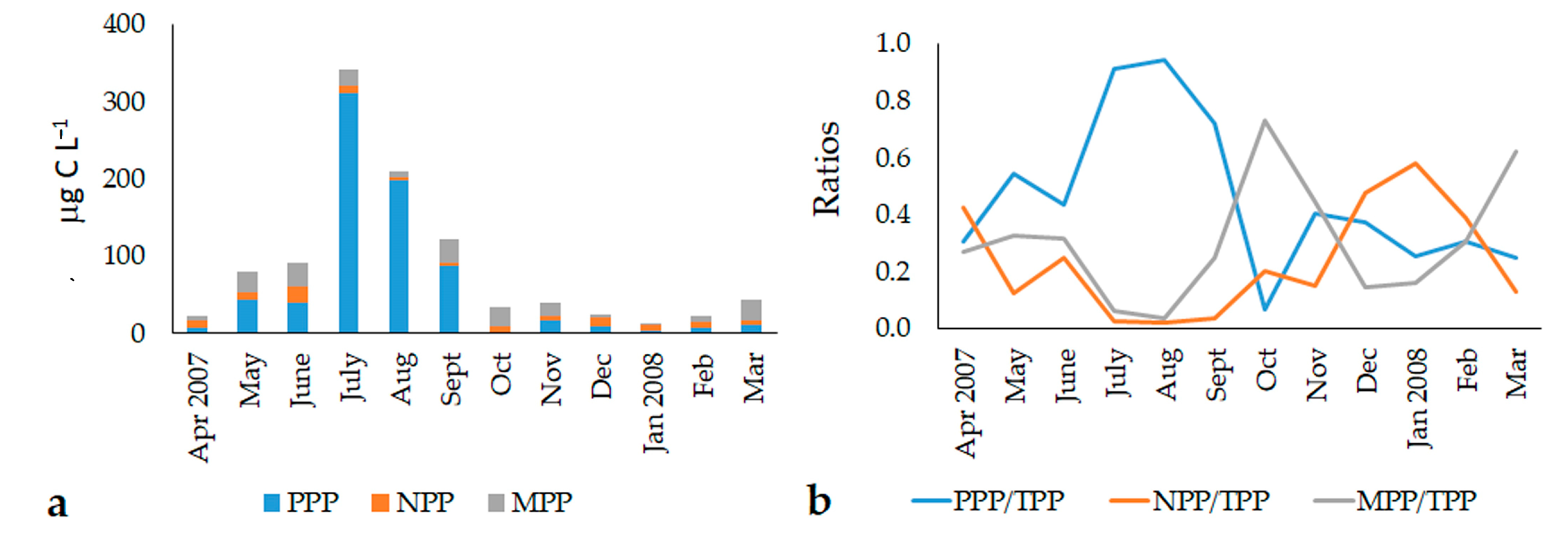 Microorganisms 11 01277 g003