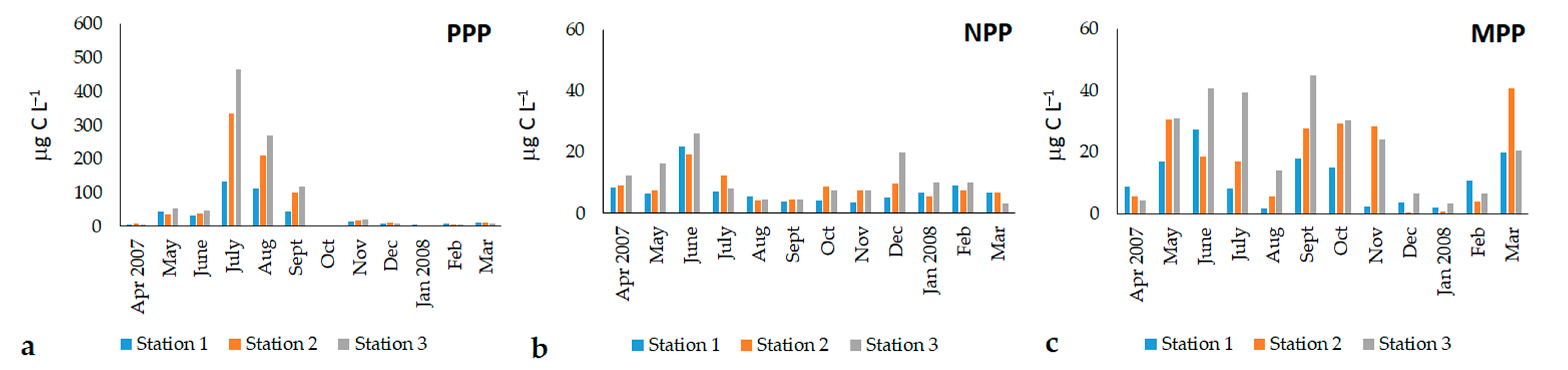Microorganisms 11 01277 g004