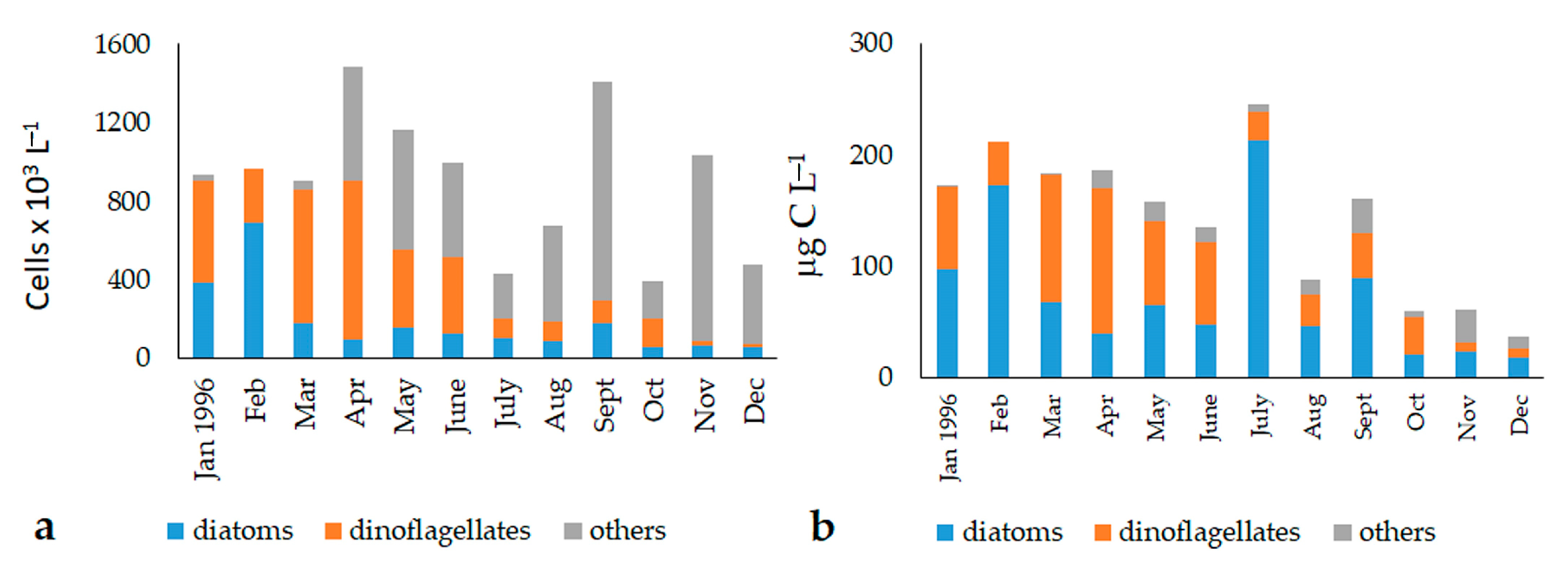Microorganisms 11 01277 g005