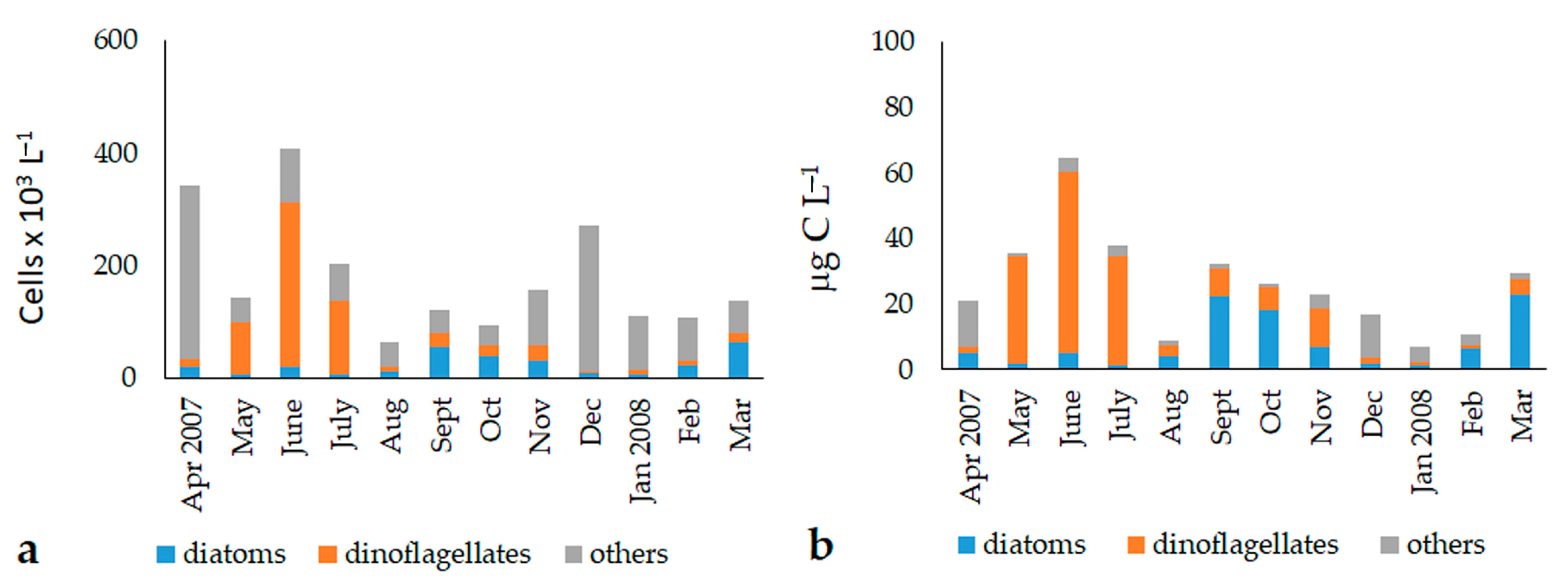 Microorganisms 11 01277 g006