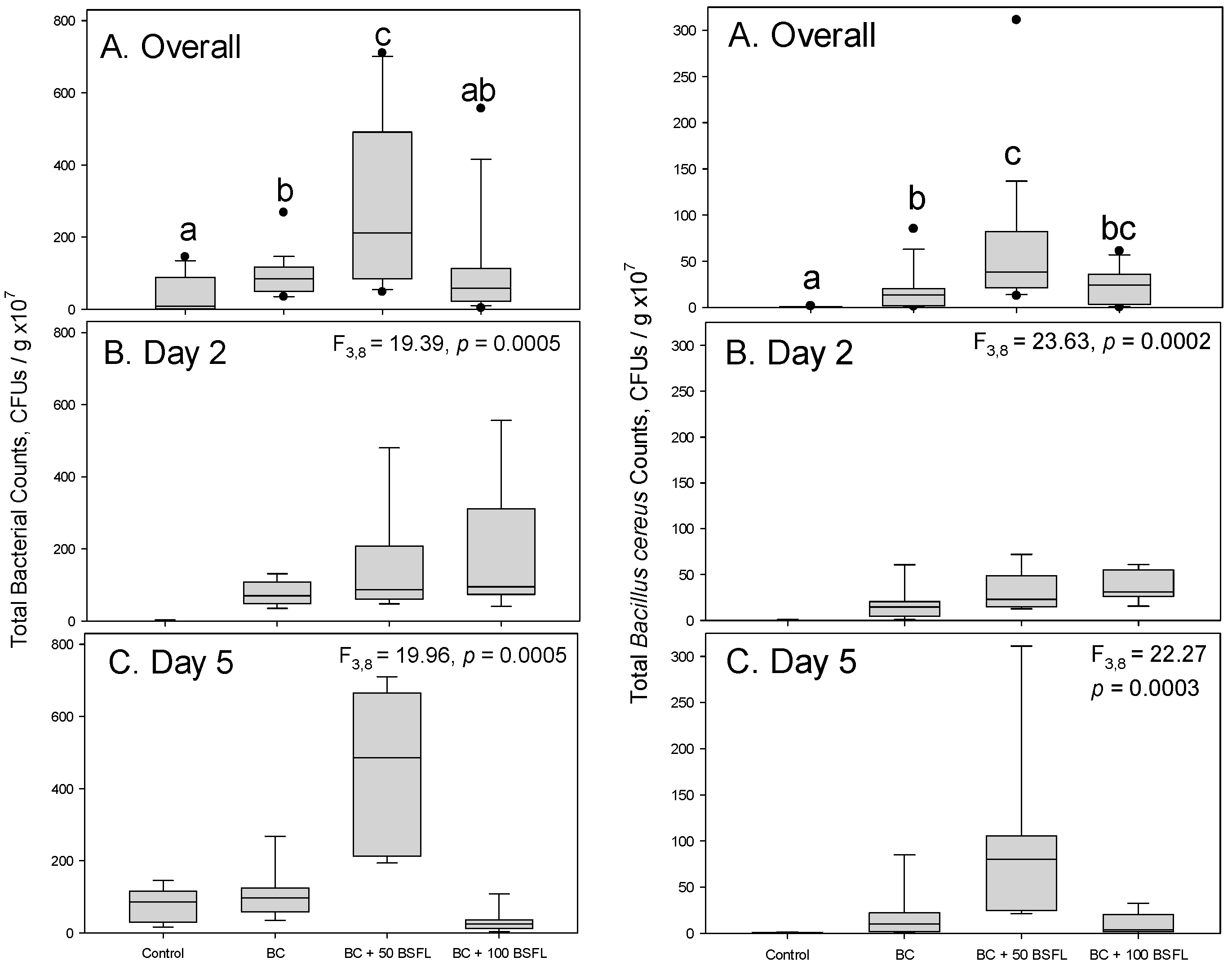 Microorganisms 11 01284 g001