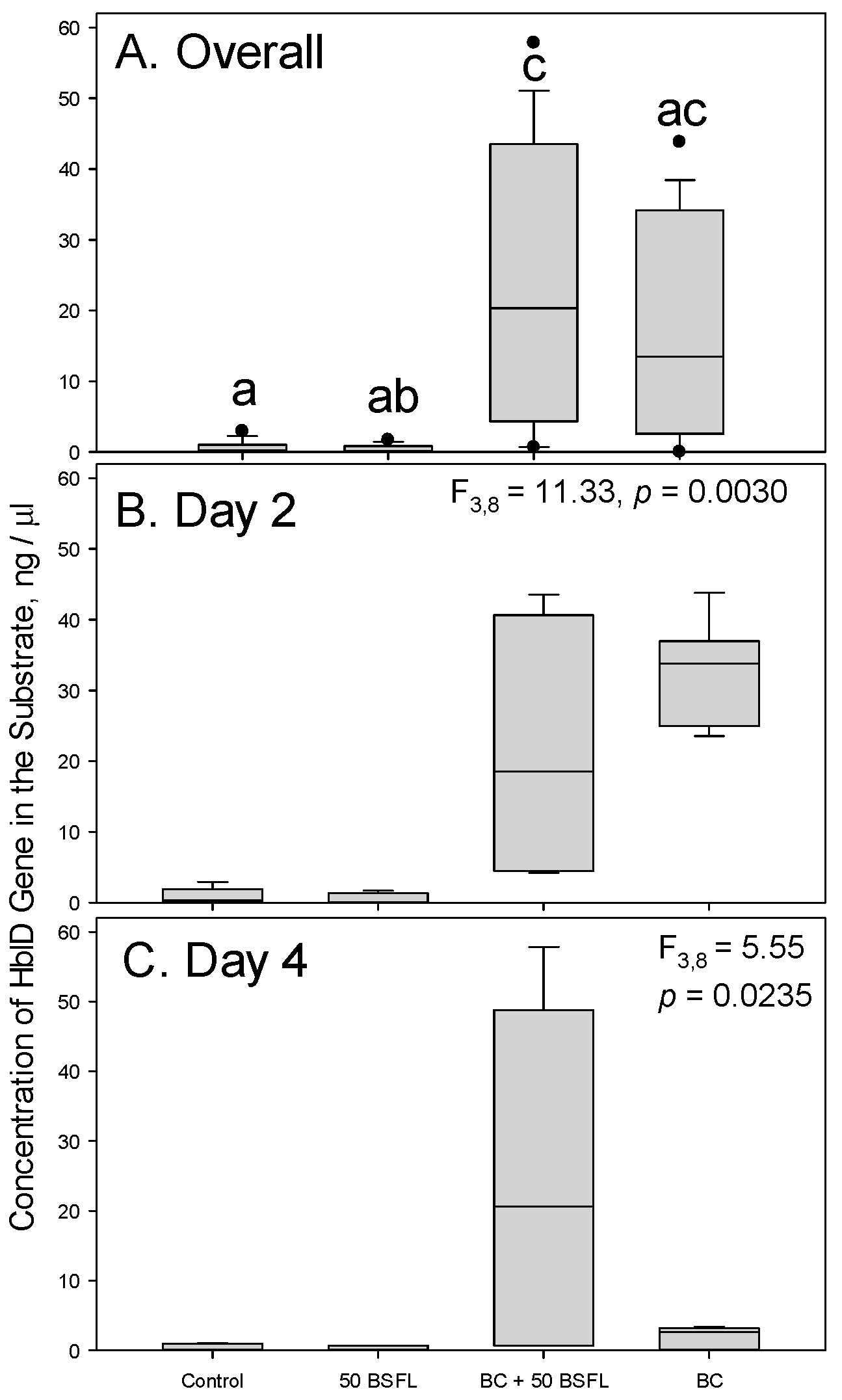 Microorganisms 11 01284 g004