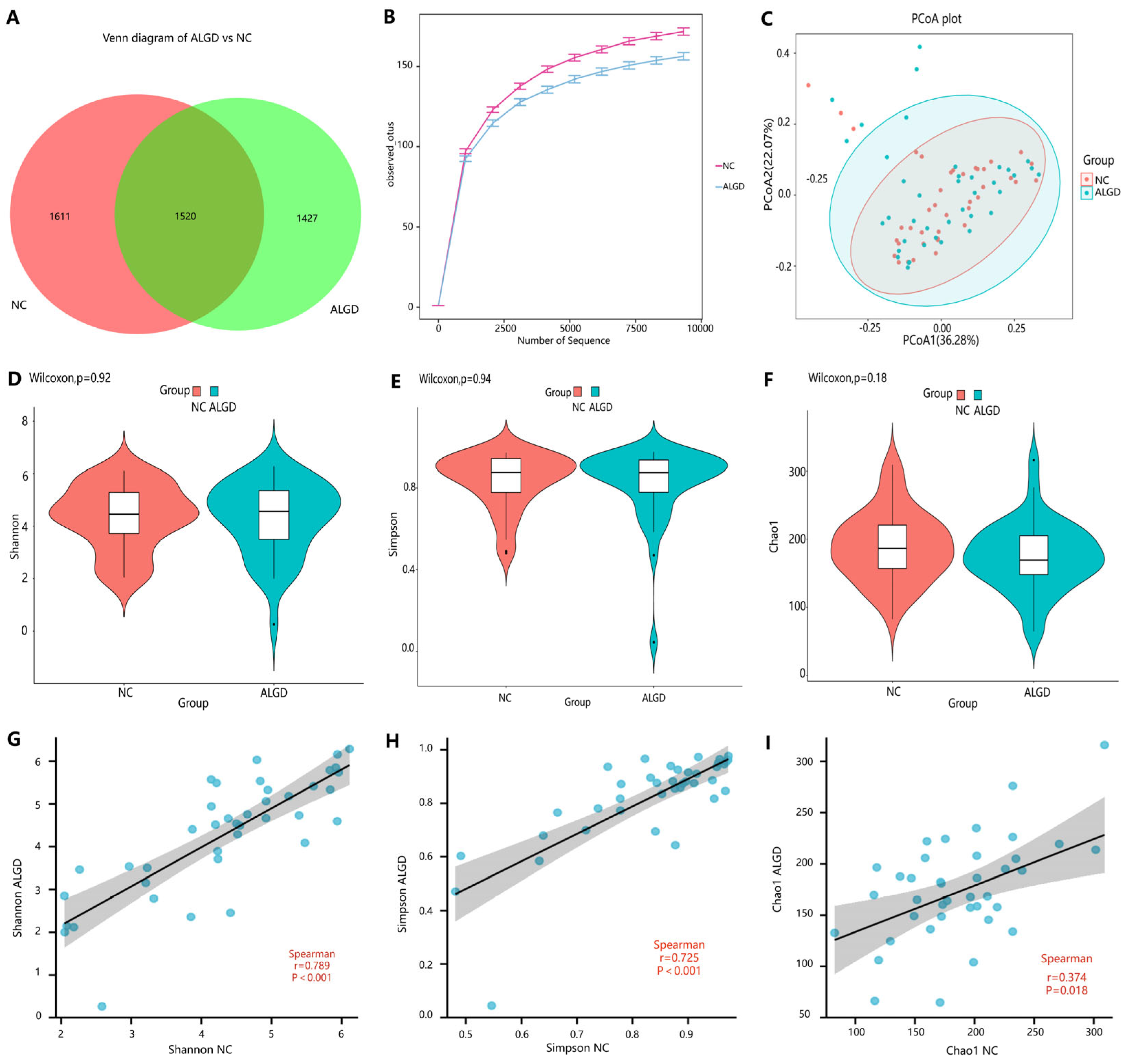 Microorganisms 11 01327 g001 Microorganisms 11 01327 g001
