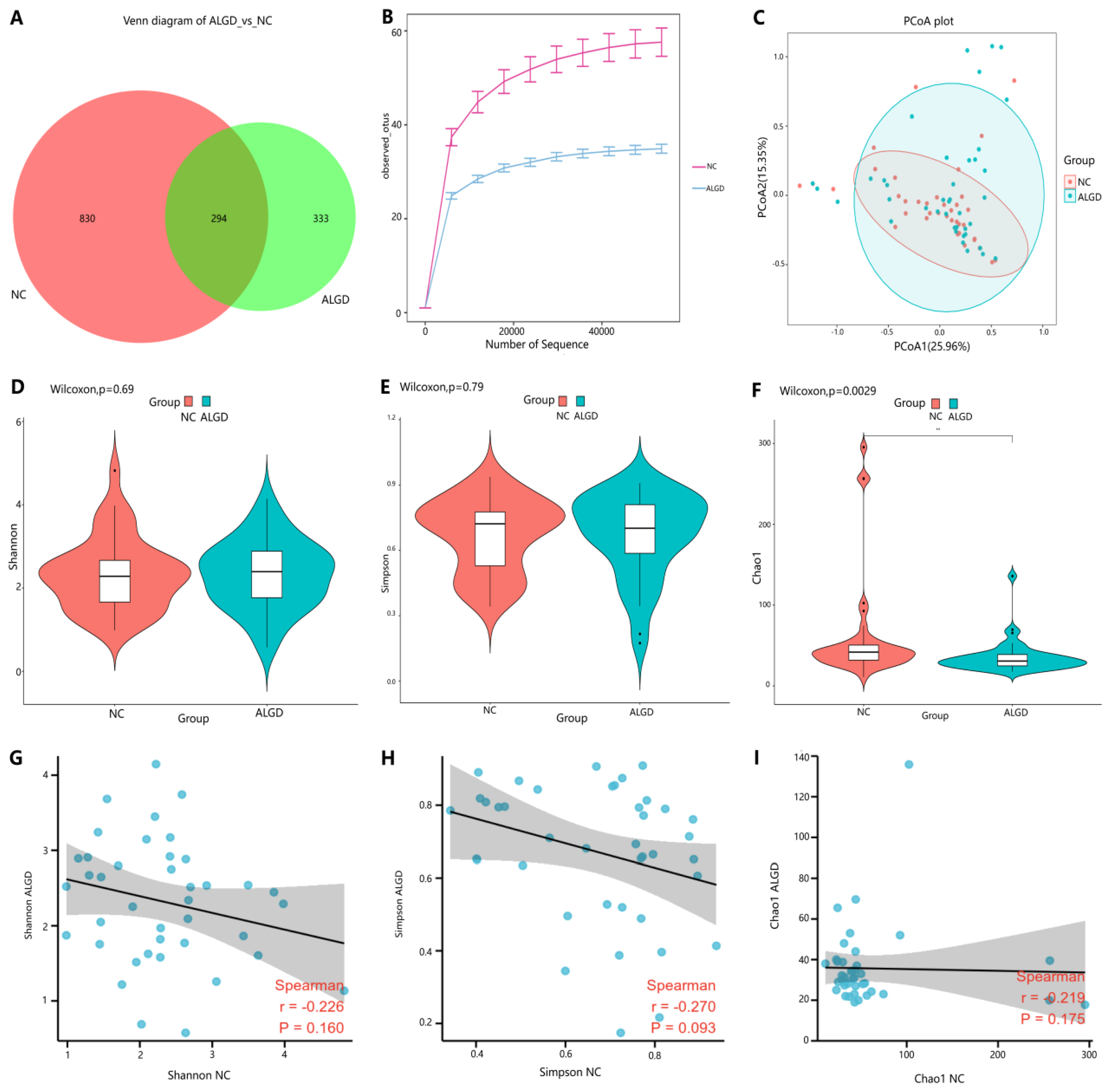 Microorganisms 11 01327 g003 Microorganisms 11 01327 g003