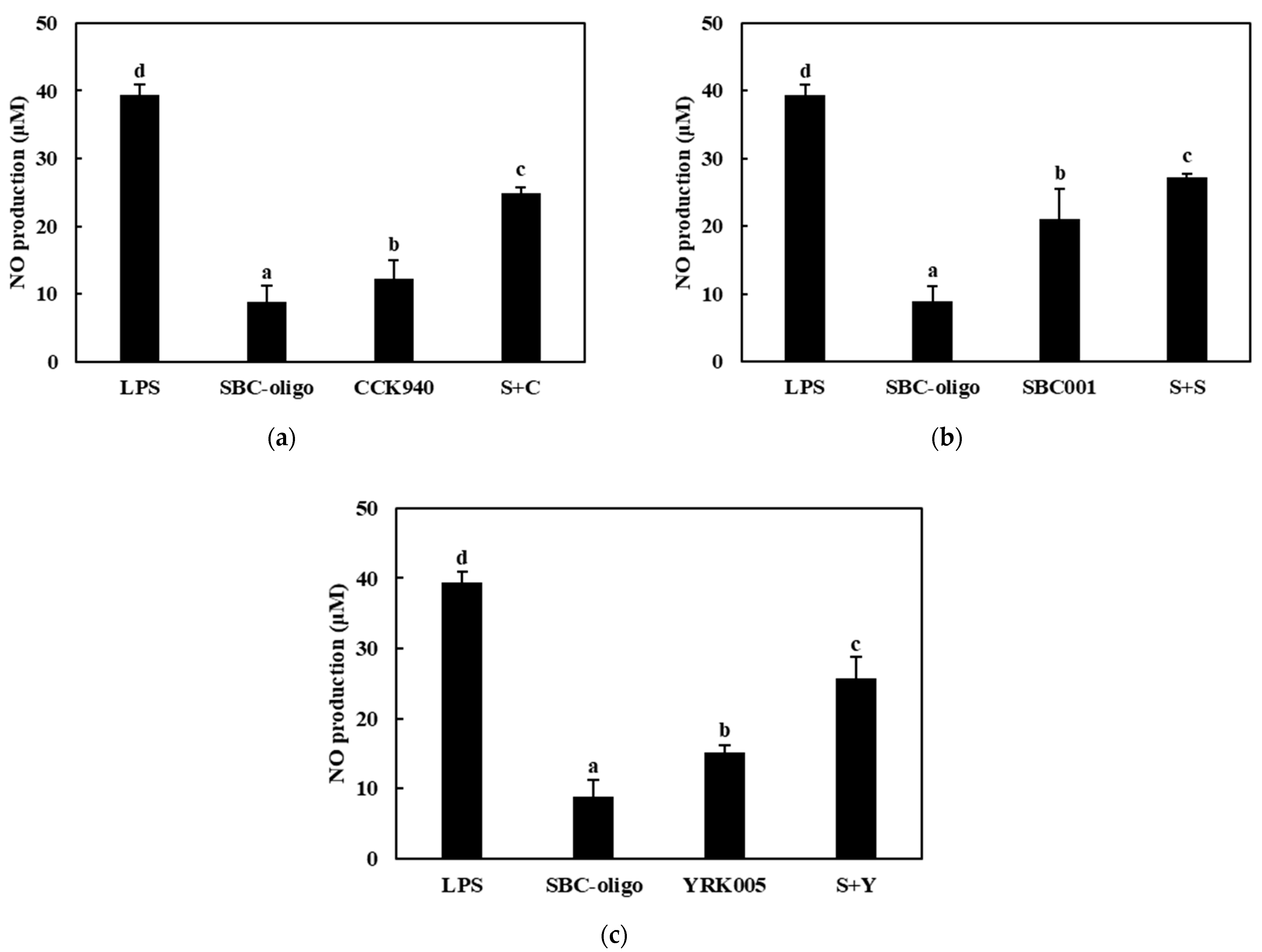 Microorganisms | Free Full-Text | Synergistic Immunostimulatory ...