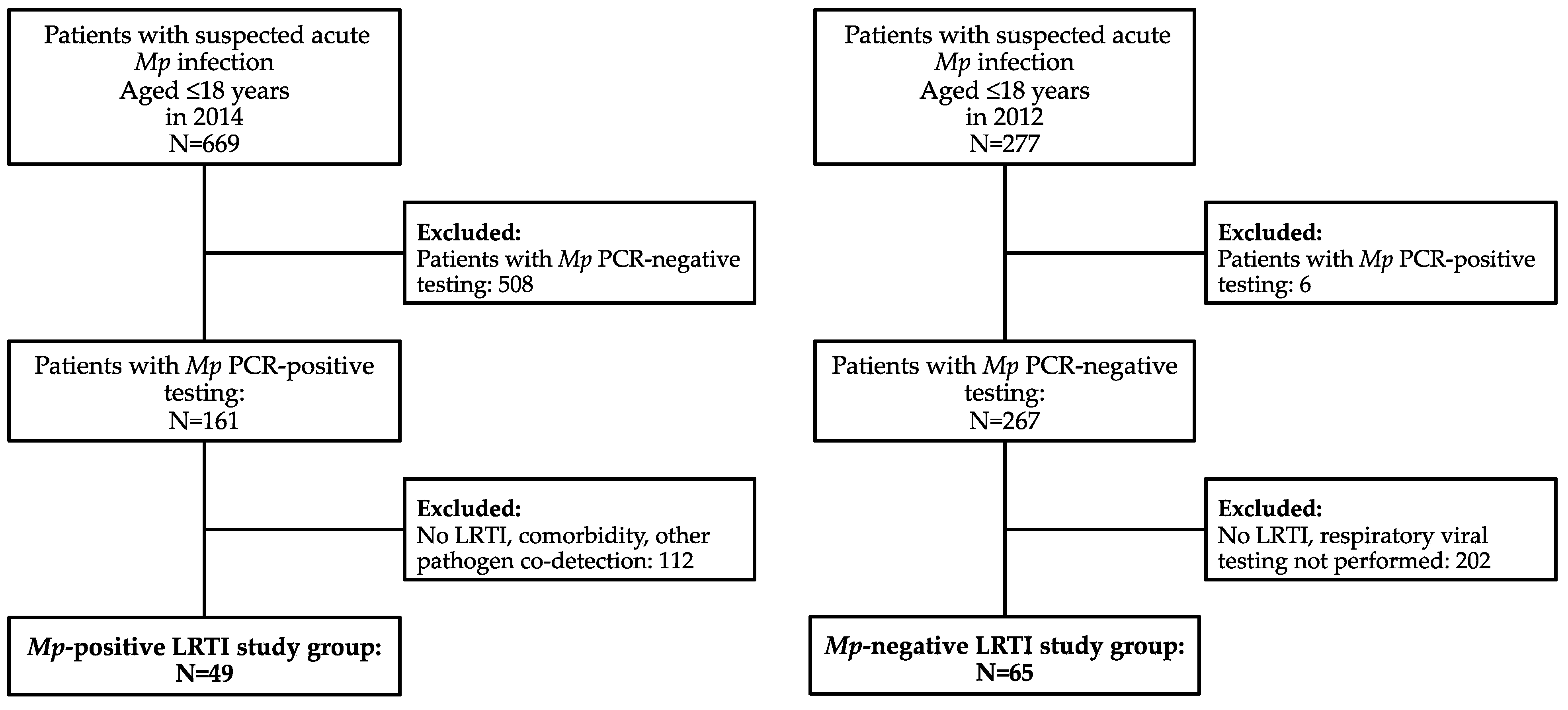 Microorganisms 11 01358 g001 Microorganisms 11 01358 g001