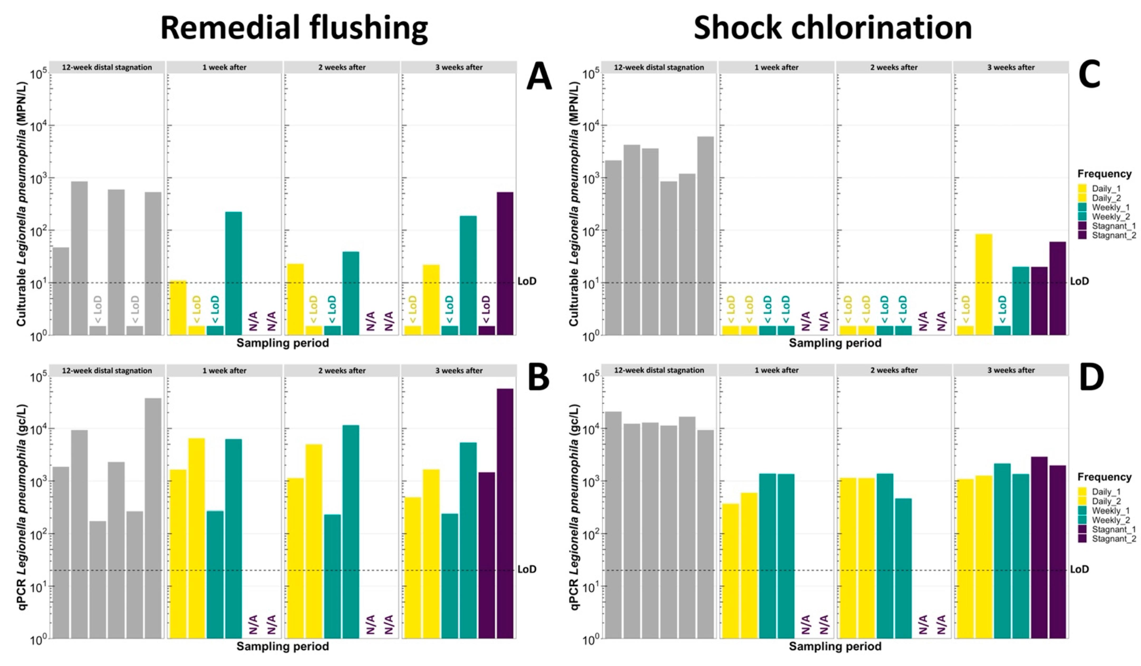 Microorganisms Free Full Text Controlling Legionella Pneumophila In Showerheads Combination 0869