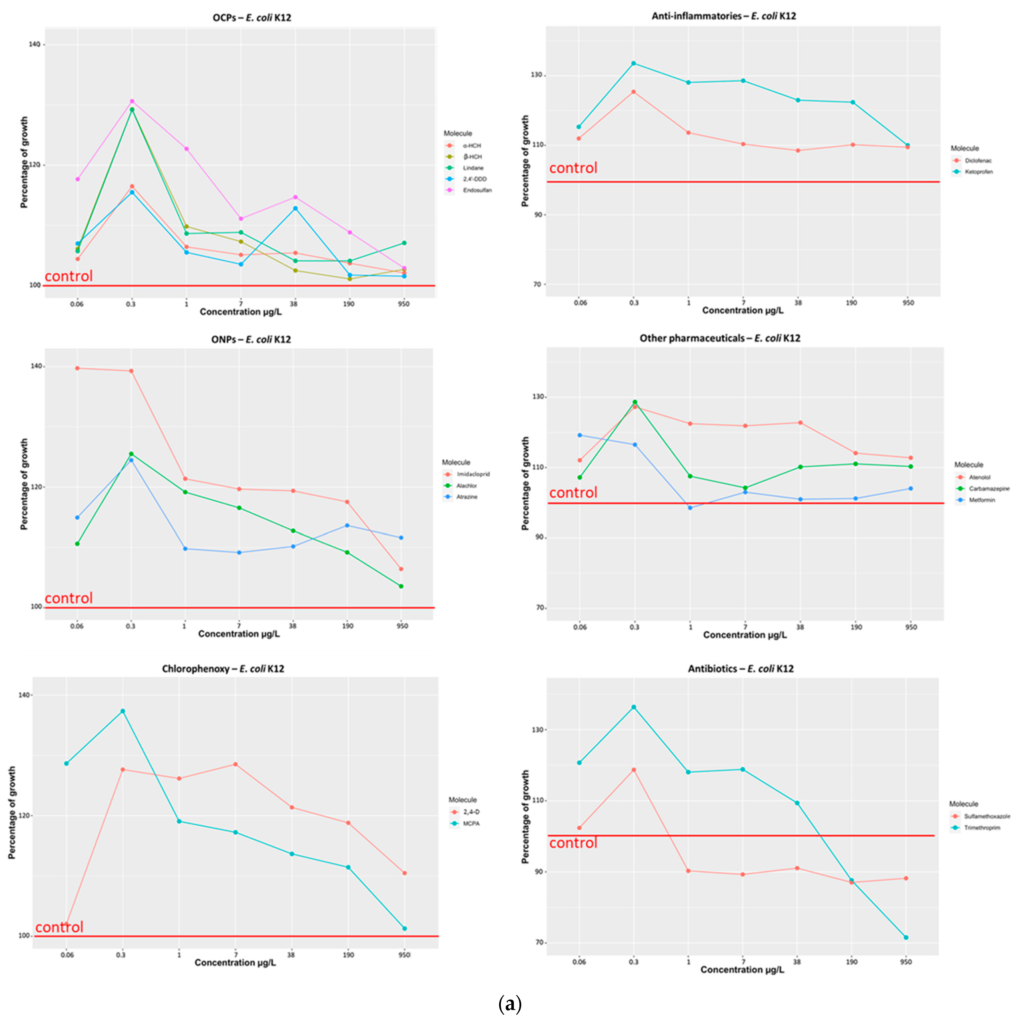 Microorganisms 11 01375 g001a