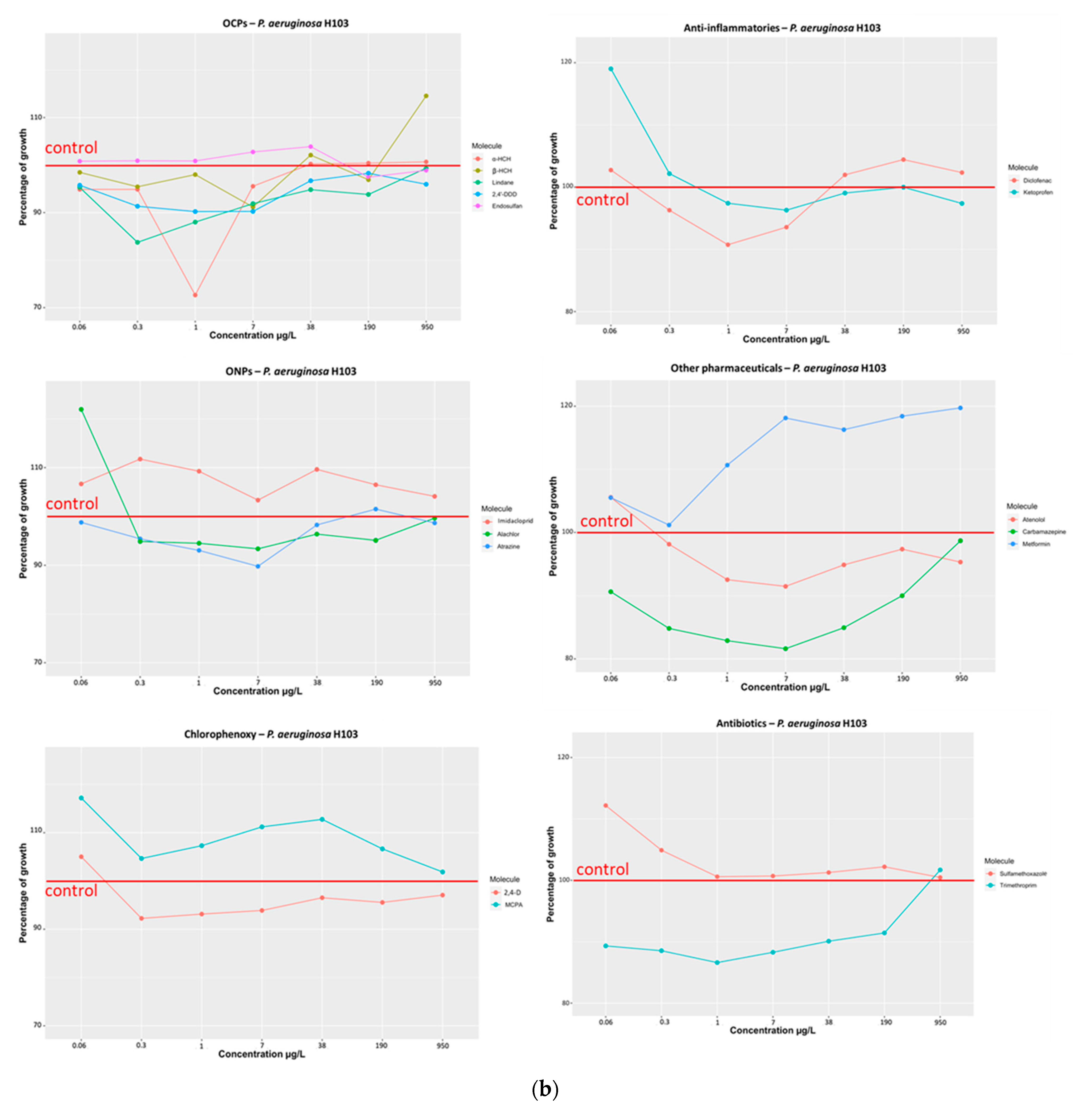 Microorganisms 11 01375 g001b