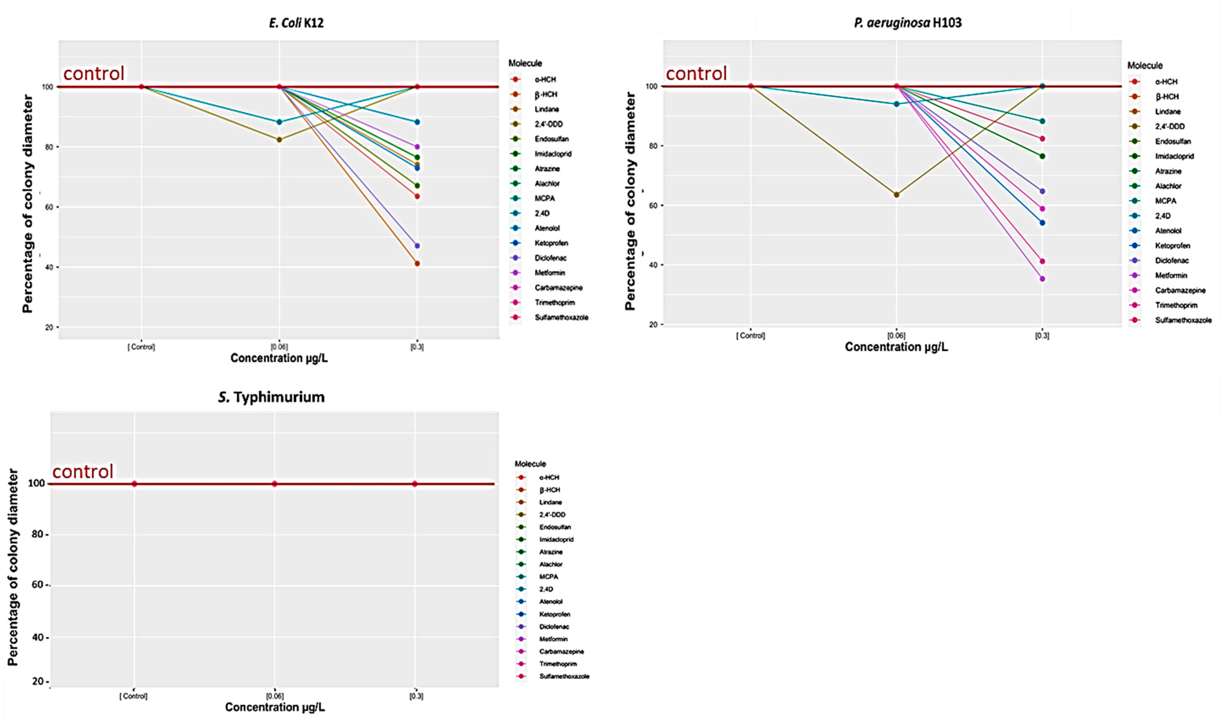 Microorganisms 11 01375 g002