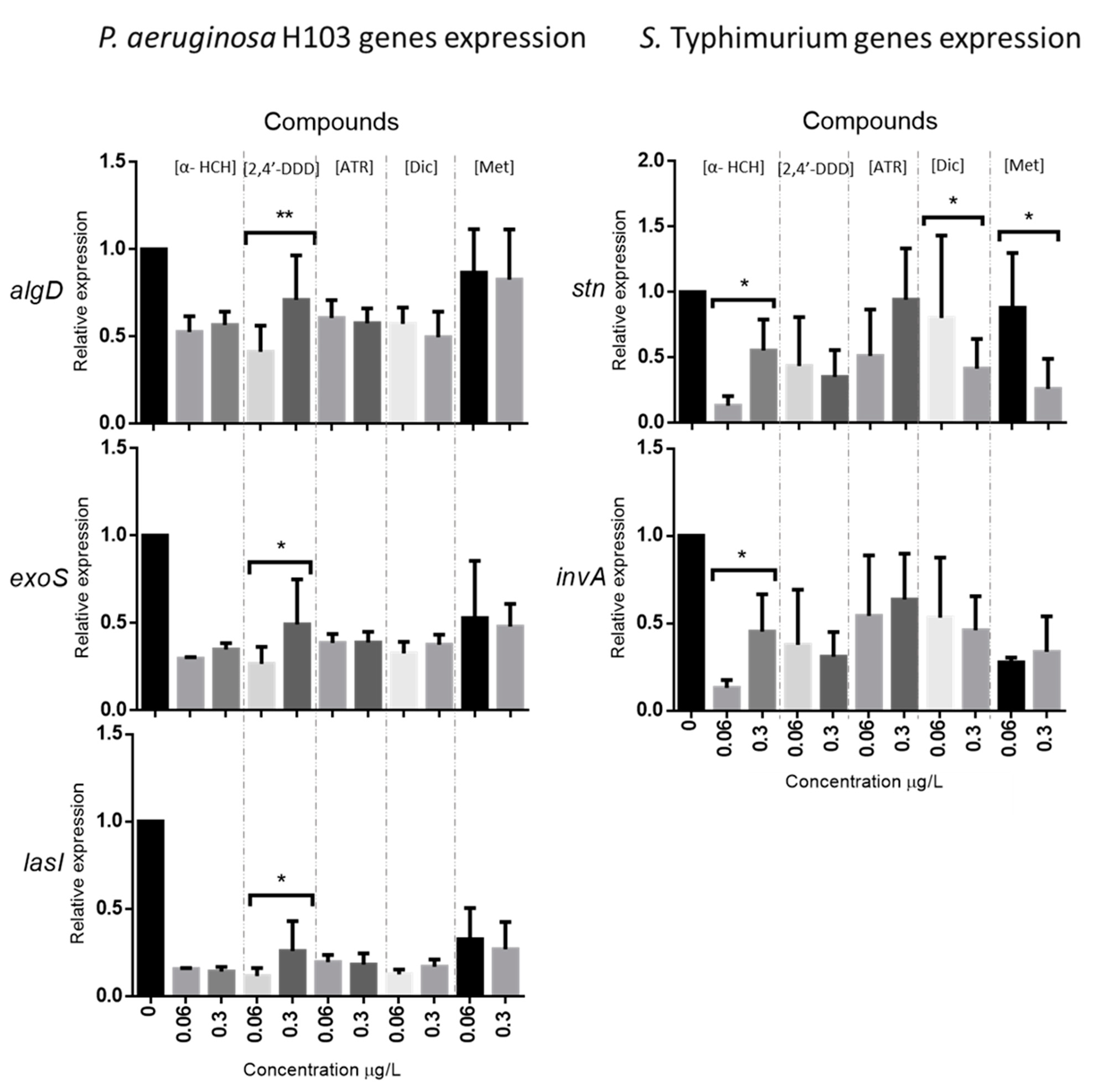 Microorganisms 11 01375 g004