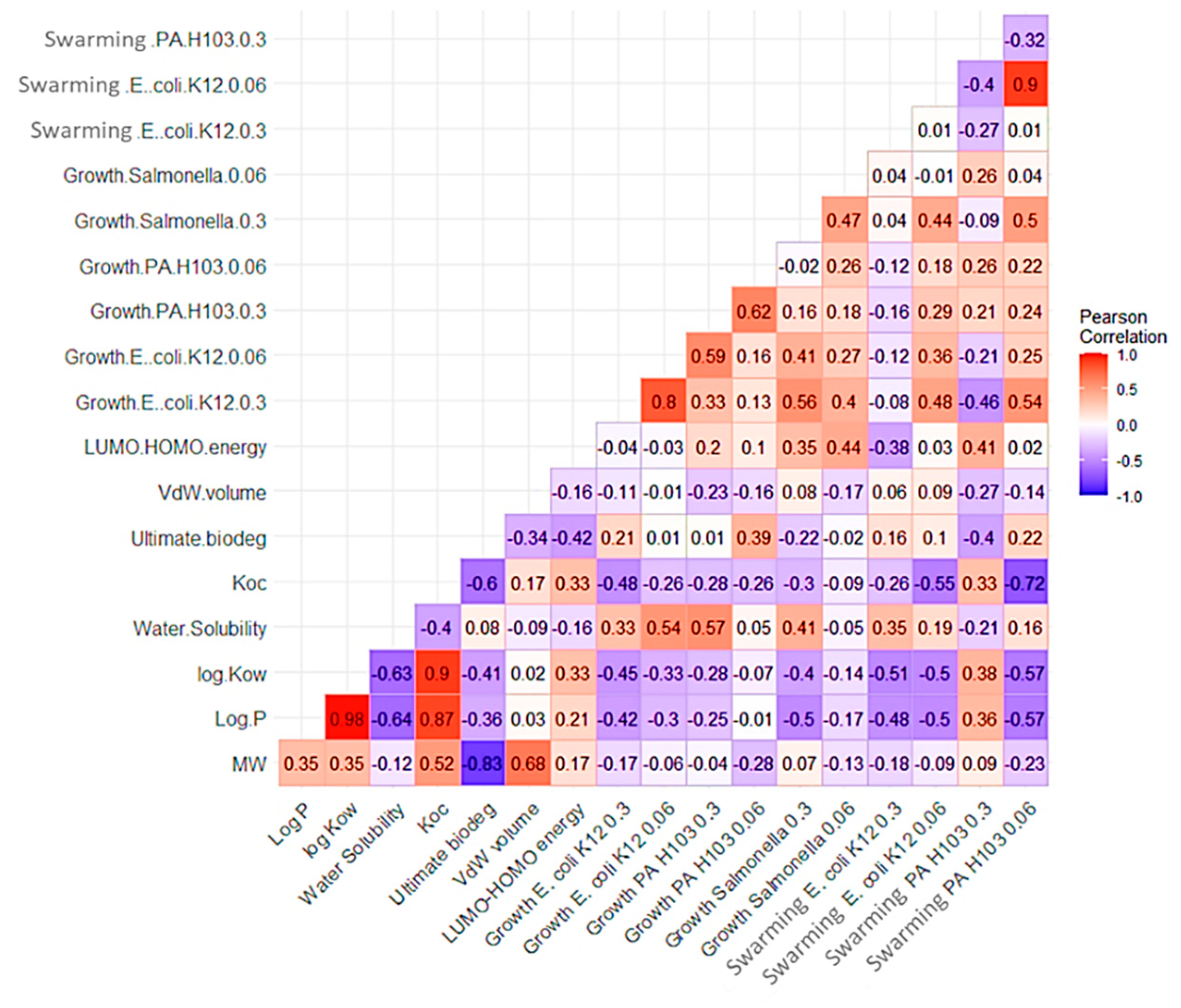 Microorganisms 11 01375 g005