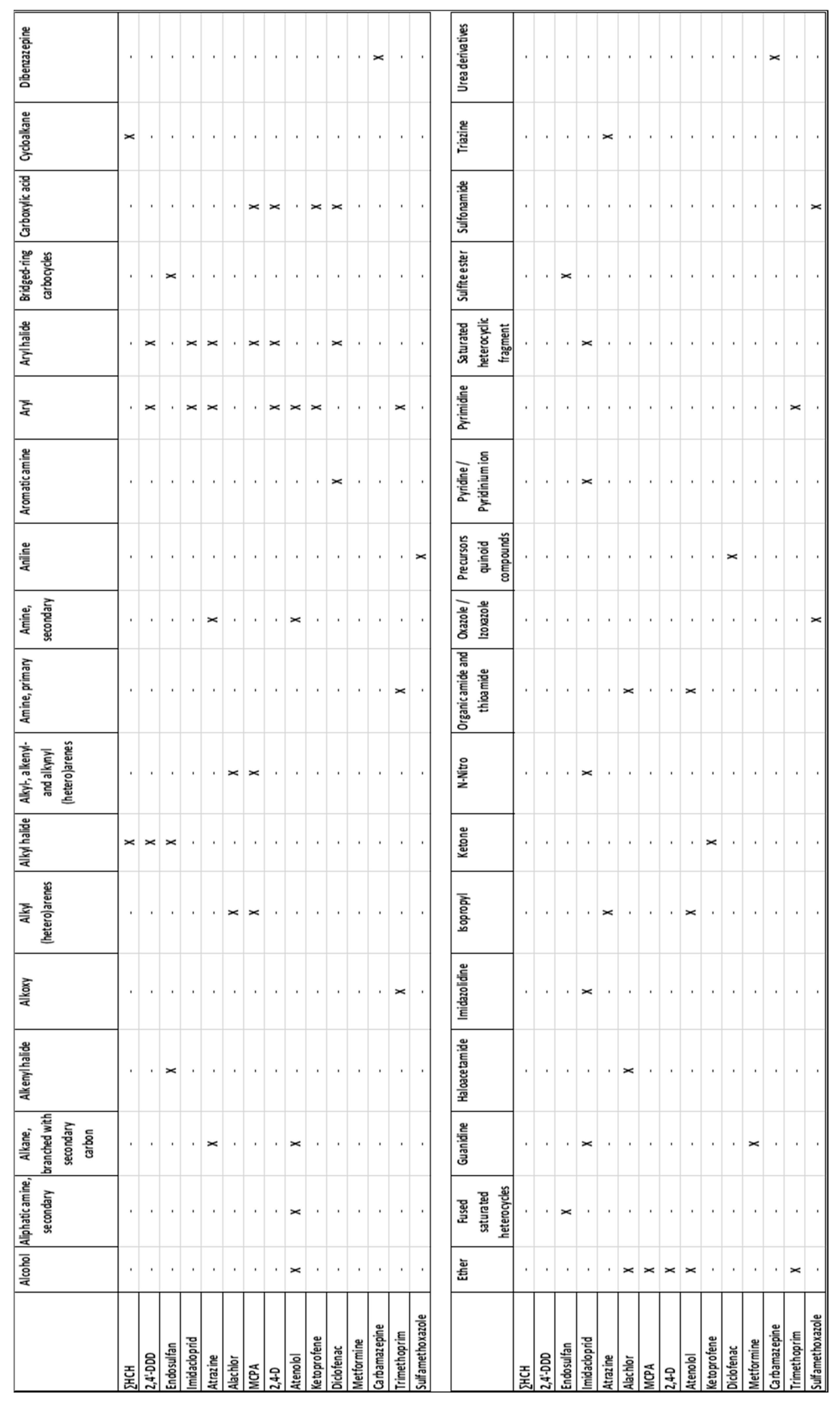 Microorganisms 11 01375 g006