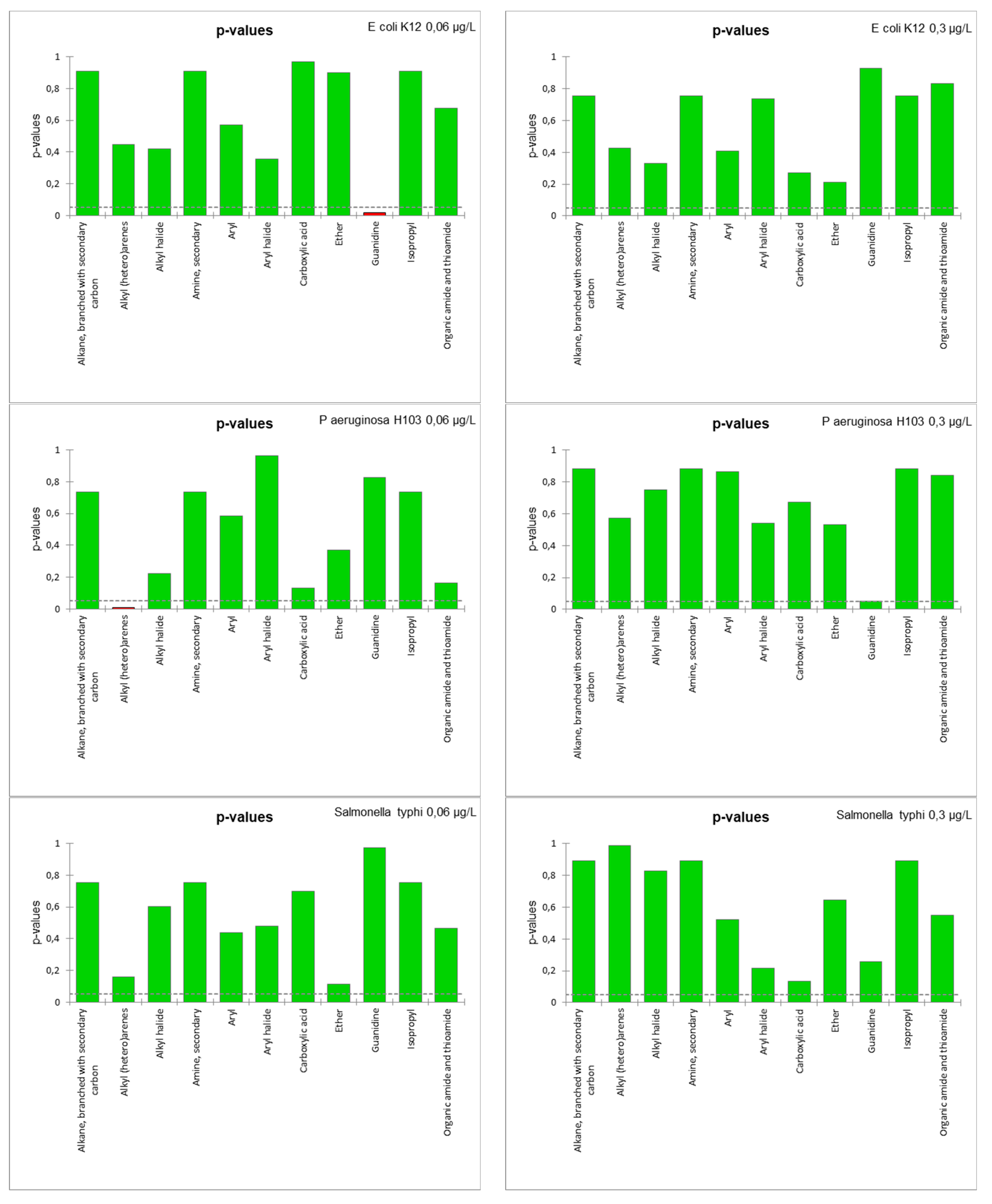 Microorganisms 11 01375 g007