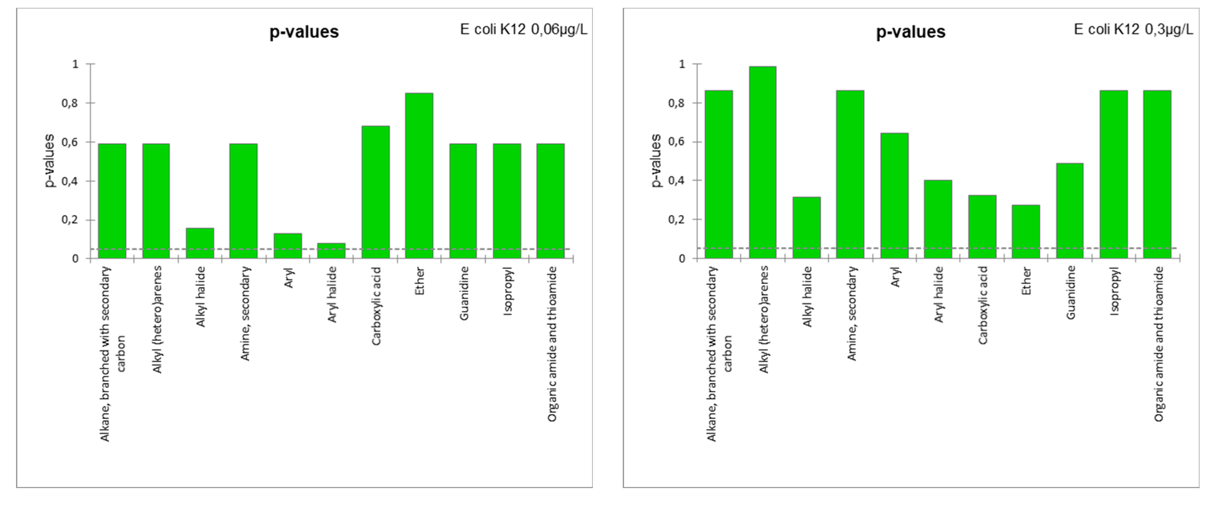 Microorganisms 11 01375 g009a