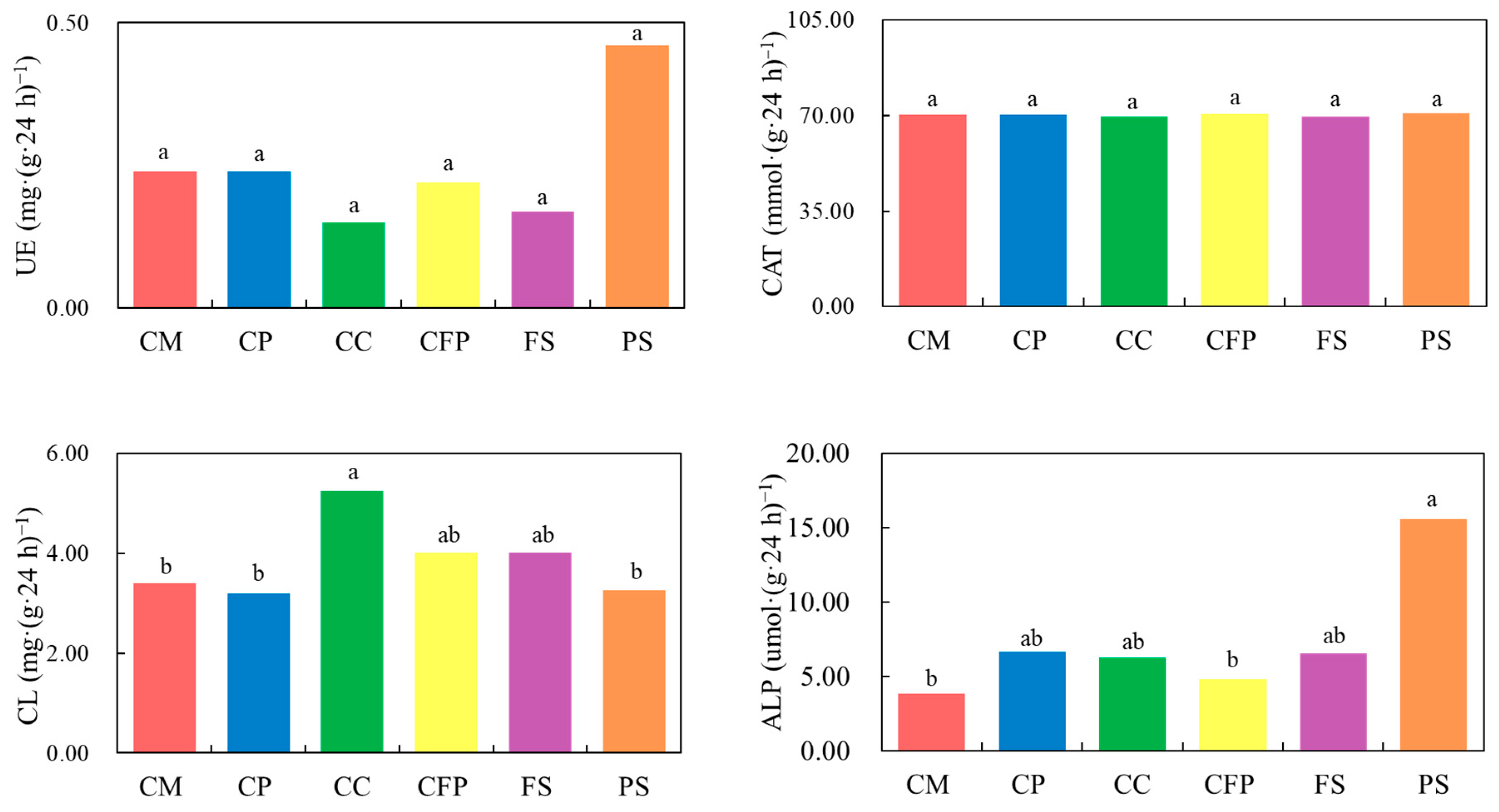 Microorganisms 11 01392 g001