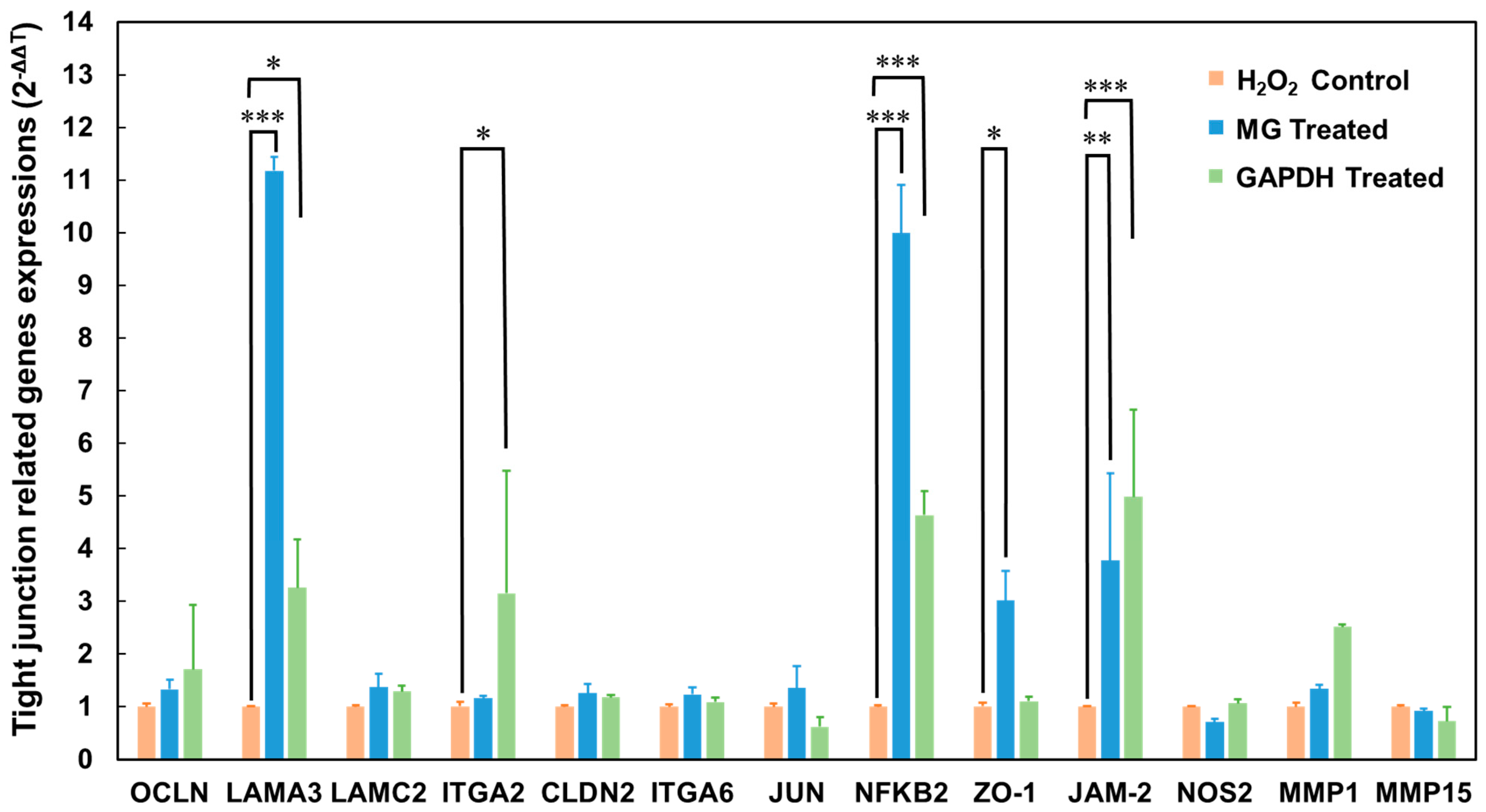 Microorganisms 11 01393 g005