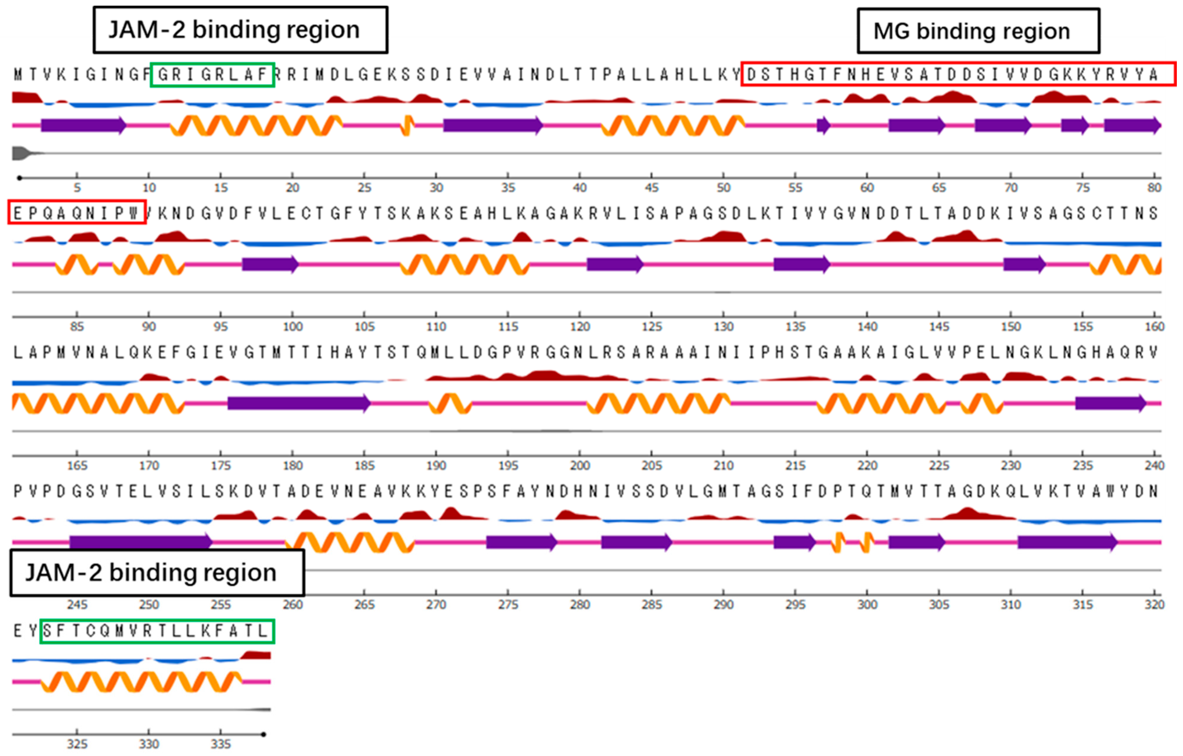 Microorganisms 11 01393 g007