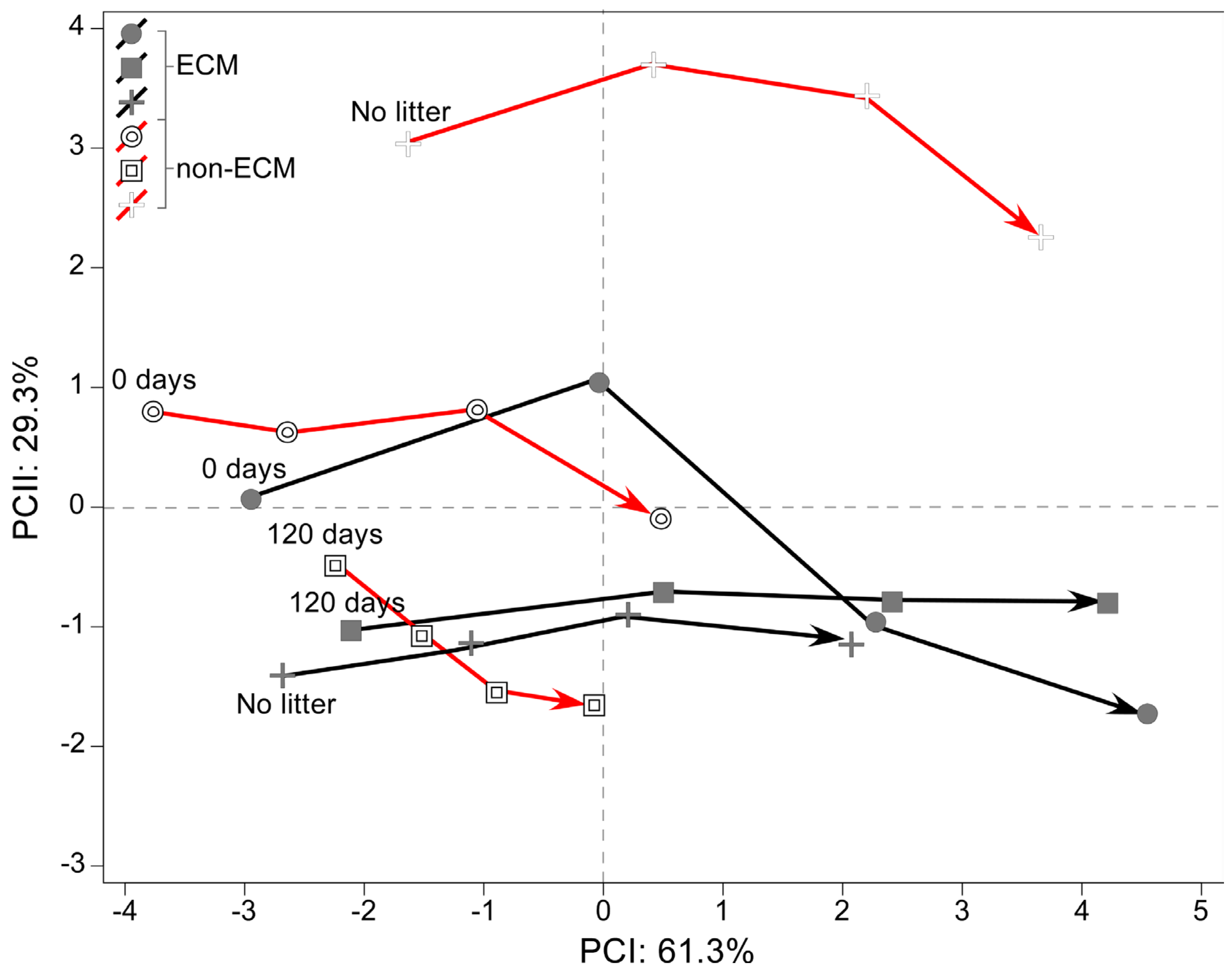 Microorganisms 11 01394 g005