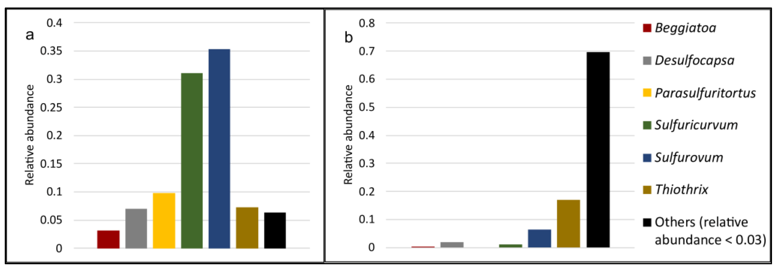 Microorganisms 11 01436 g002