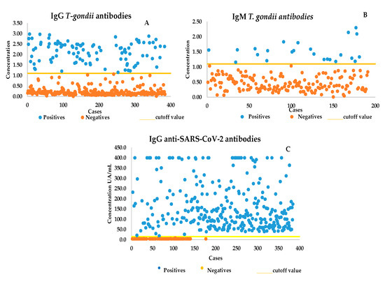 Outbreak of toxoplasmosis in a logging industry in the municipality of  Lages, Santa Catarina, Brazil, March to August 2022: a retrospective cohort  study