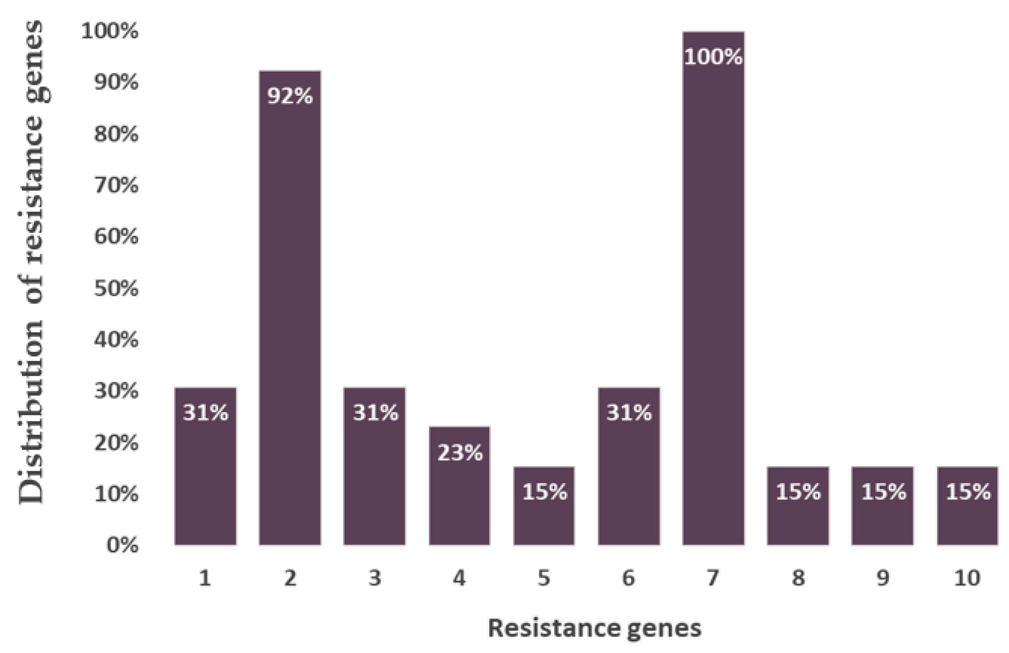 Microorganisms 11 01447 g002 Microorganisms 11 01447 g002