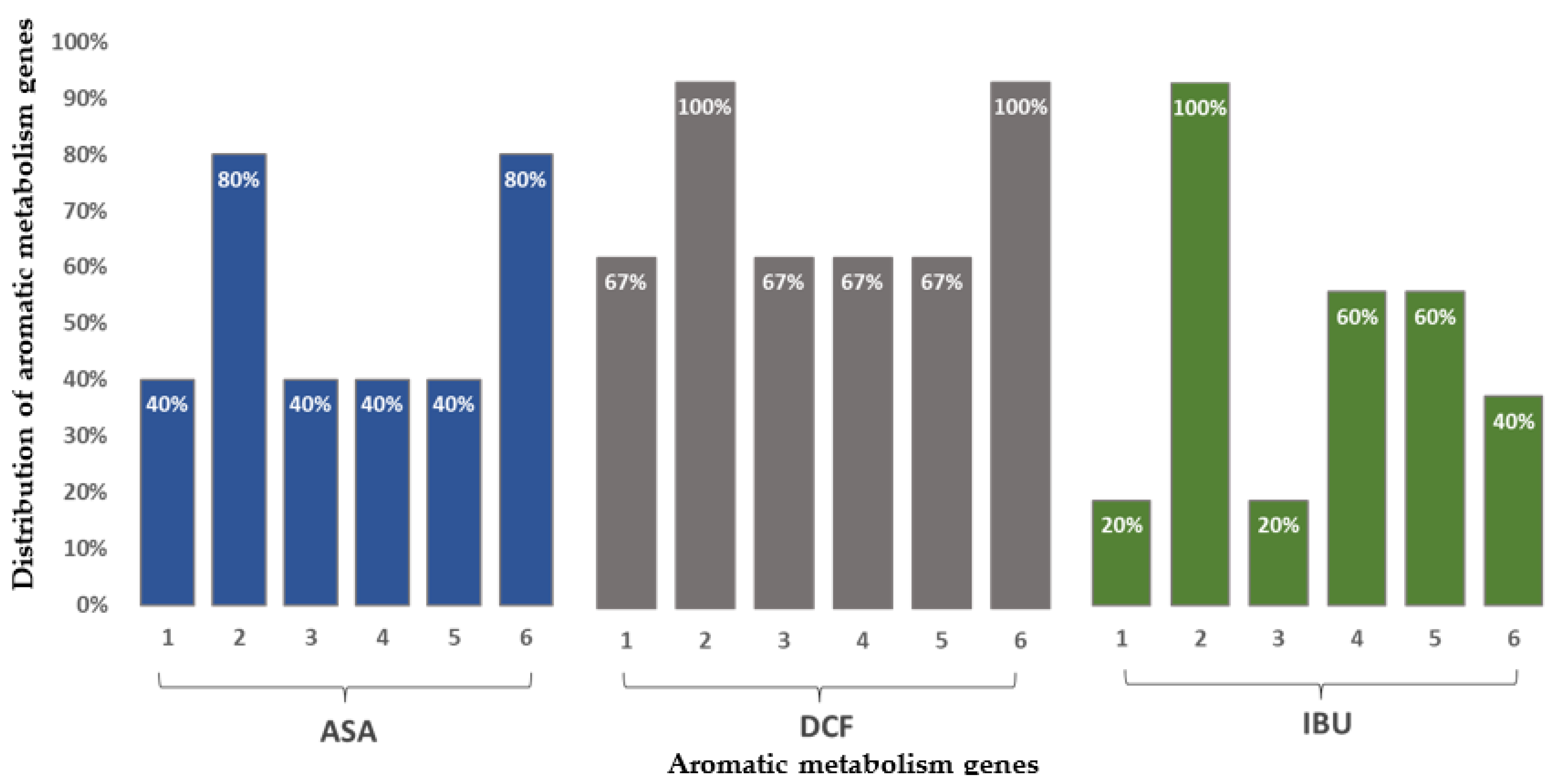 Microorganisms 11 01447 g003 Microorganisms 11 01447 g003
