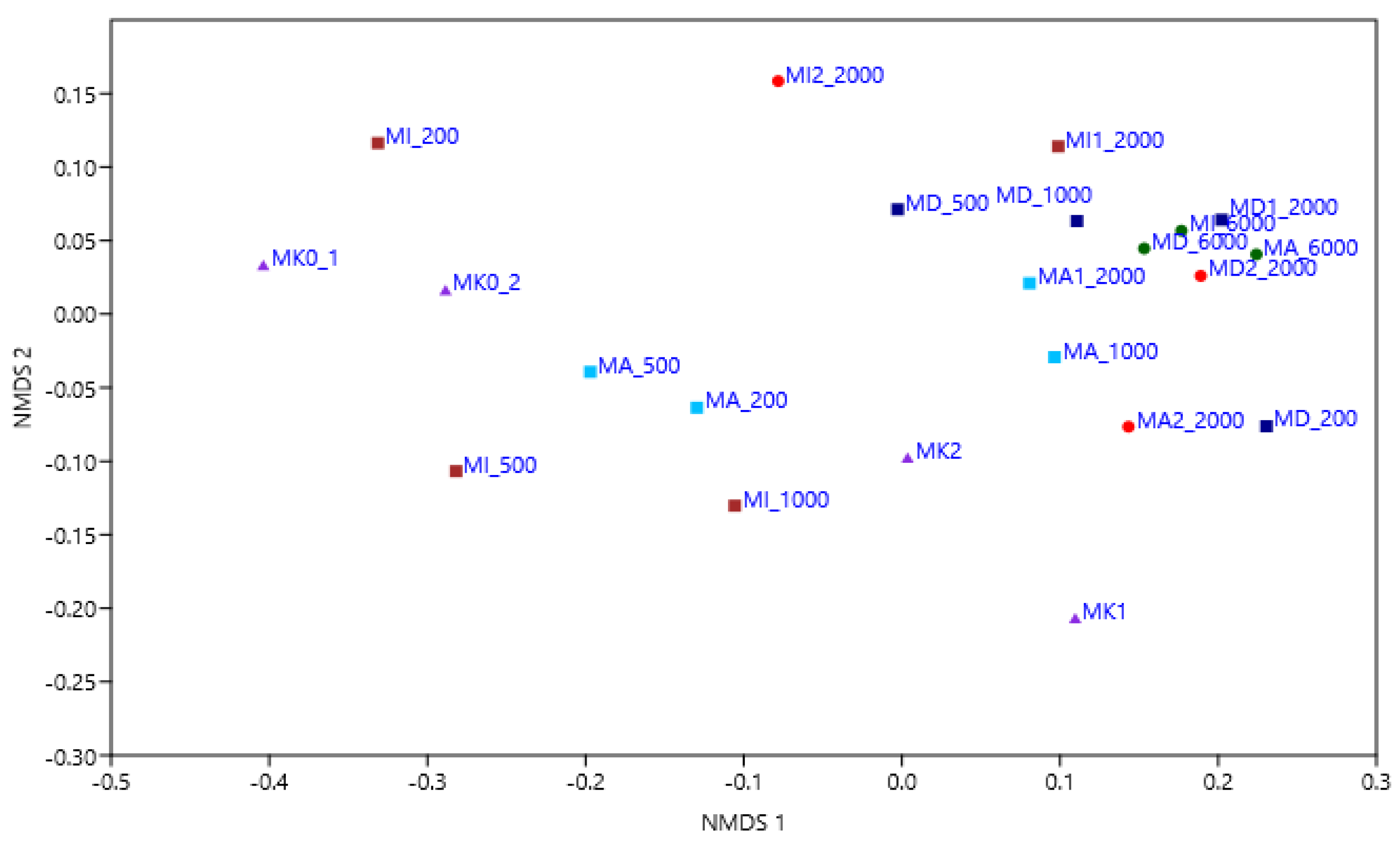 Microorganisms 11 01447 g004 Microorganisms 11 01447 g004