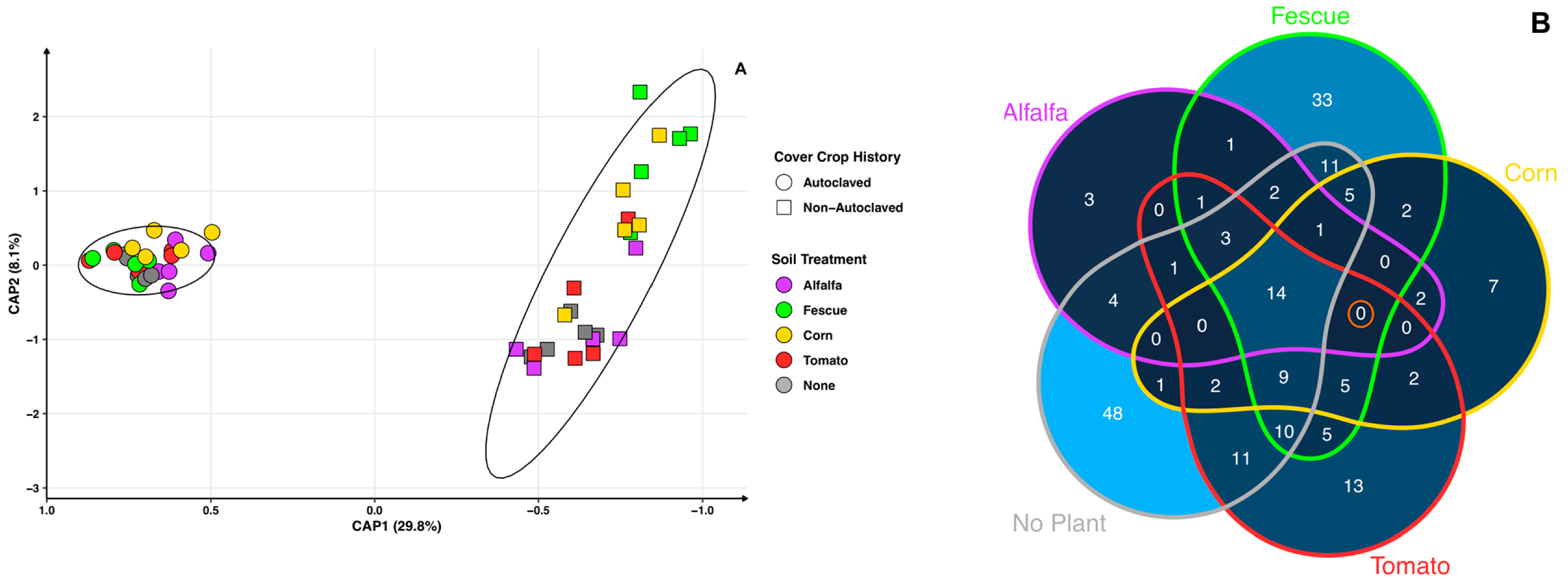 Microorganisms 11 01448 g002 Microorganisms 11 01448 g002