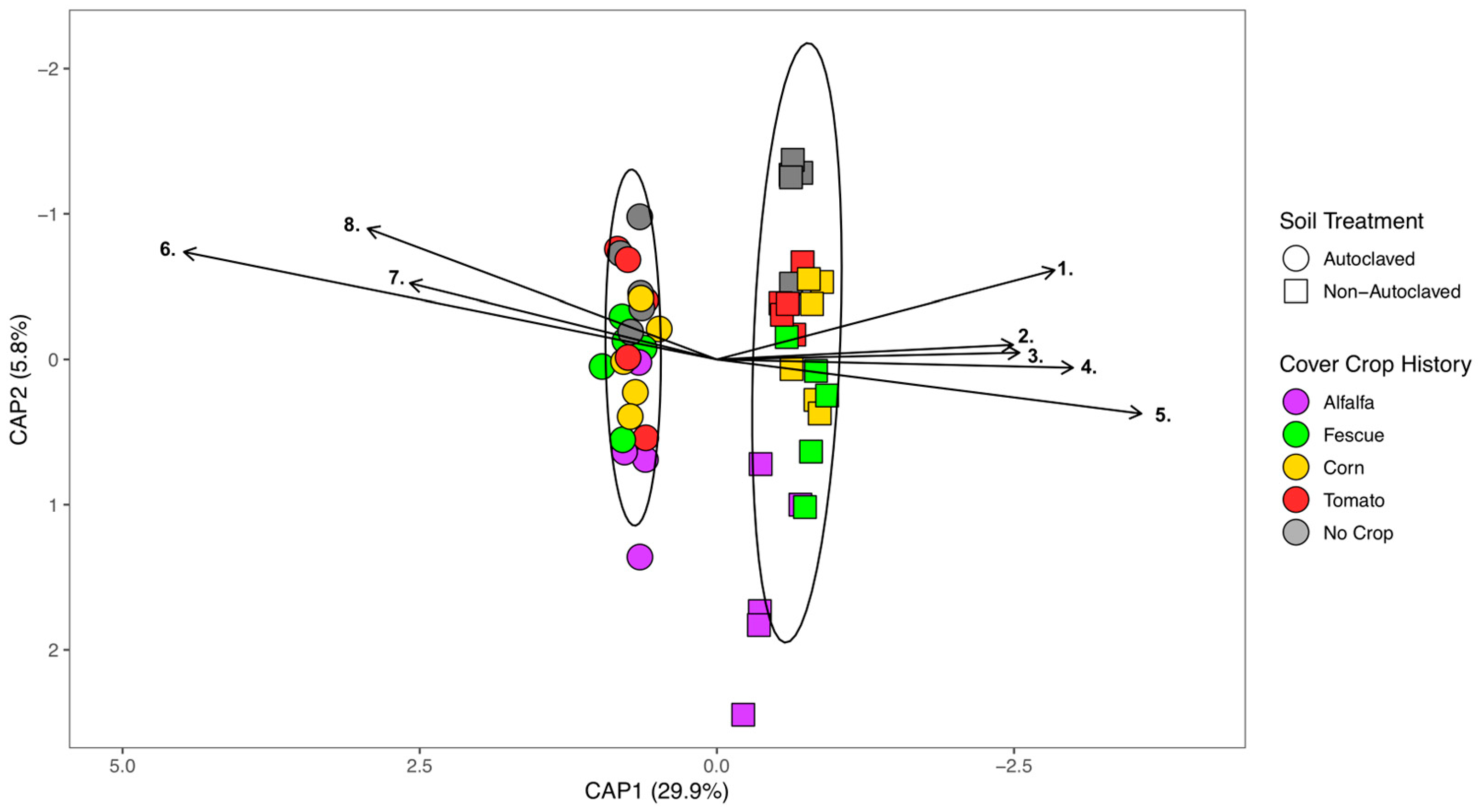 Microorganisms 11 01448 g003 Microorganisms 11 01448 g003