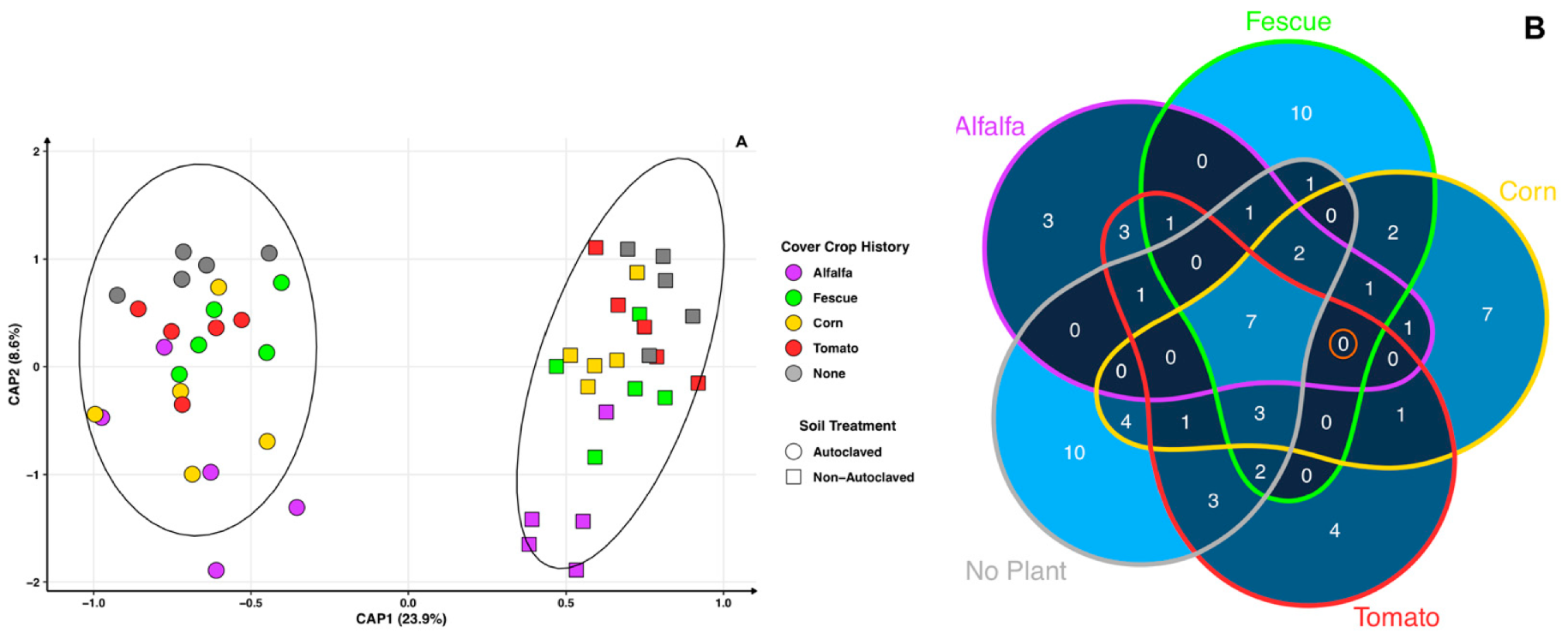 Microorganisms 11 01448 g006 Microorganisms 11 01448 g006