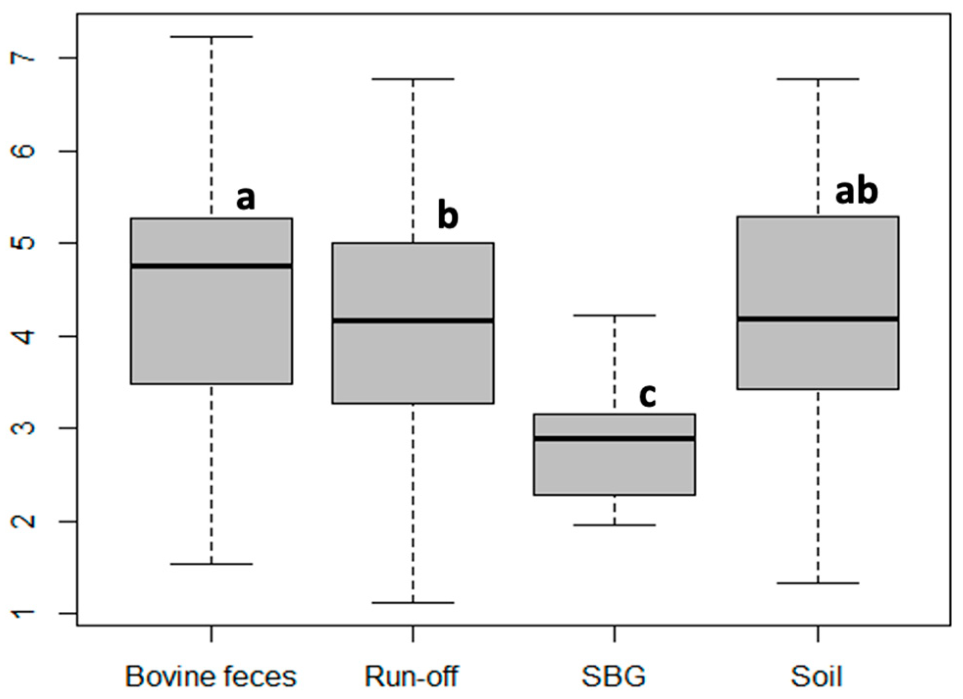 Microorganisms 11 01457 g002 Microorganisms 11 01457 g002